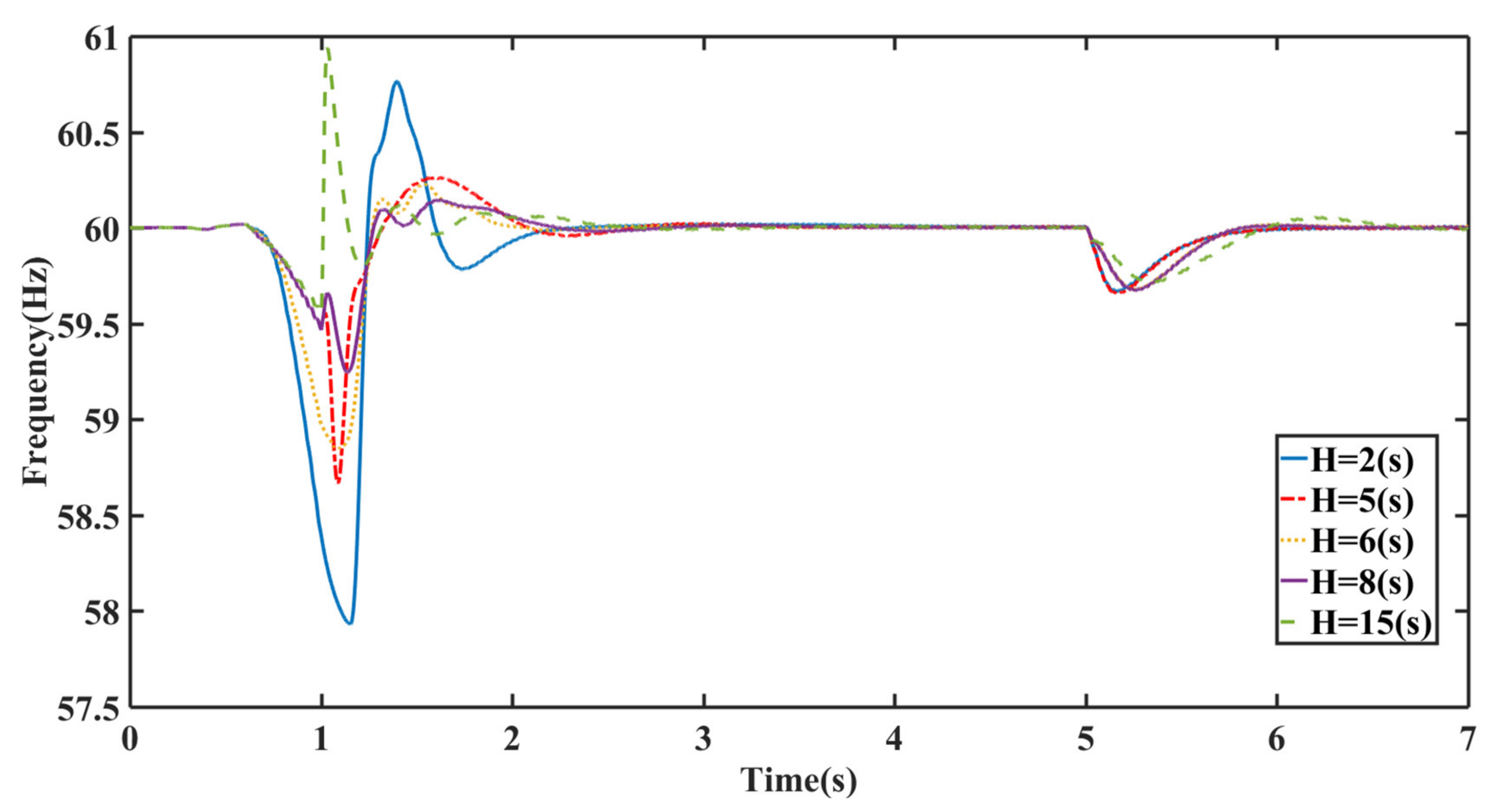 Electronics 10 01591 g019