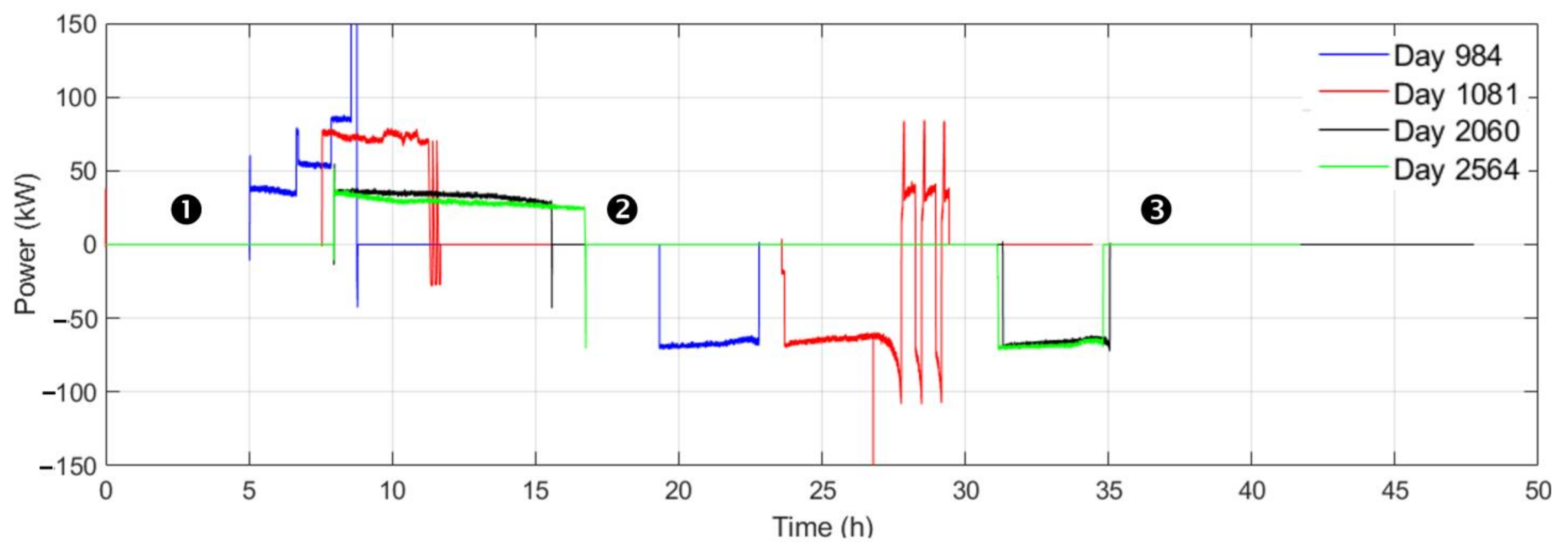 Electronics | Free Full-Text | Battery Durability and Reliability under ...