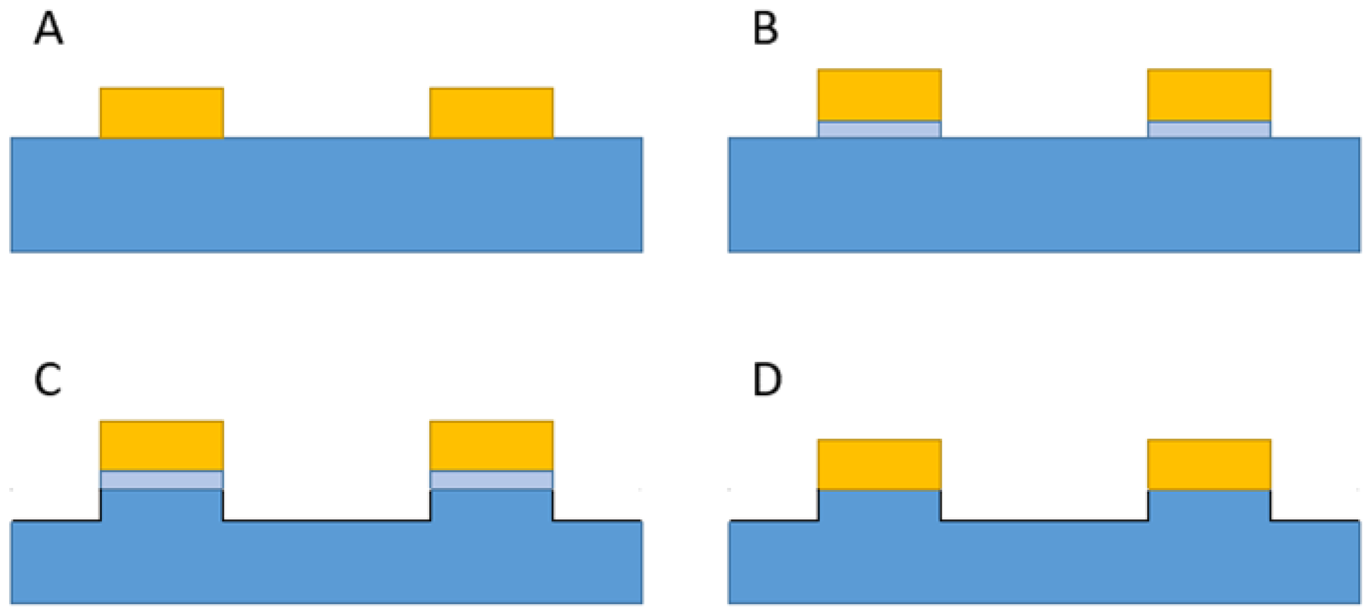 Electronics 10 01600 g002
