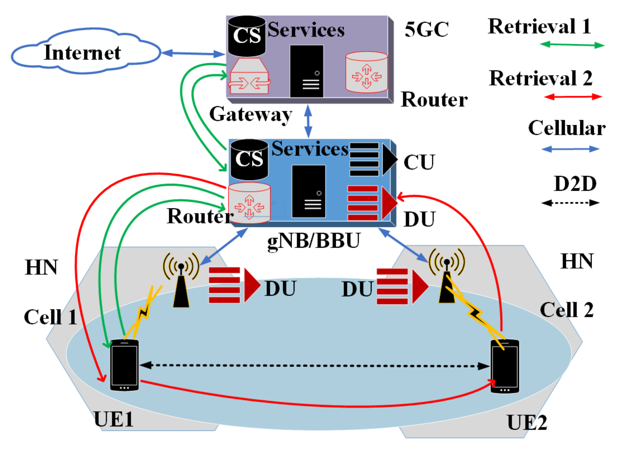 Electronics | Free Full-Text | Formal Verification of Authentication and  Service Authorization Protocols in 5G-Enabled Device-to-Device  Communications Using ProVerif | HTML
