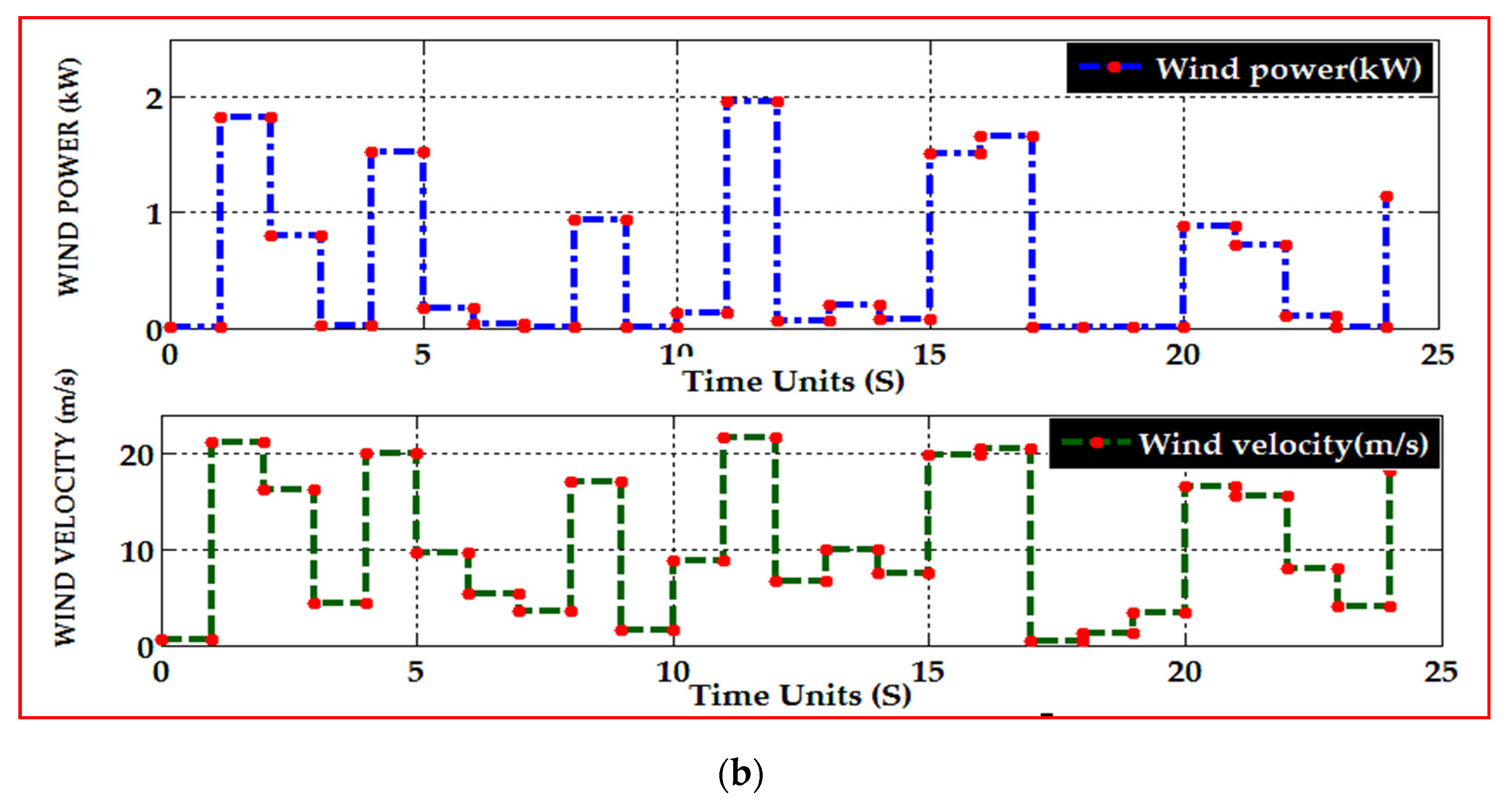 Electronics 10 01618 g003b