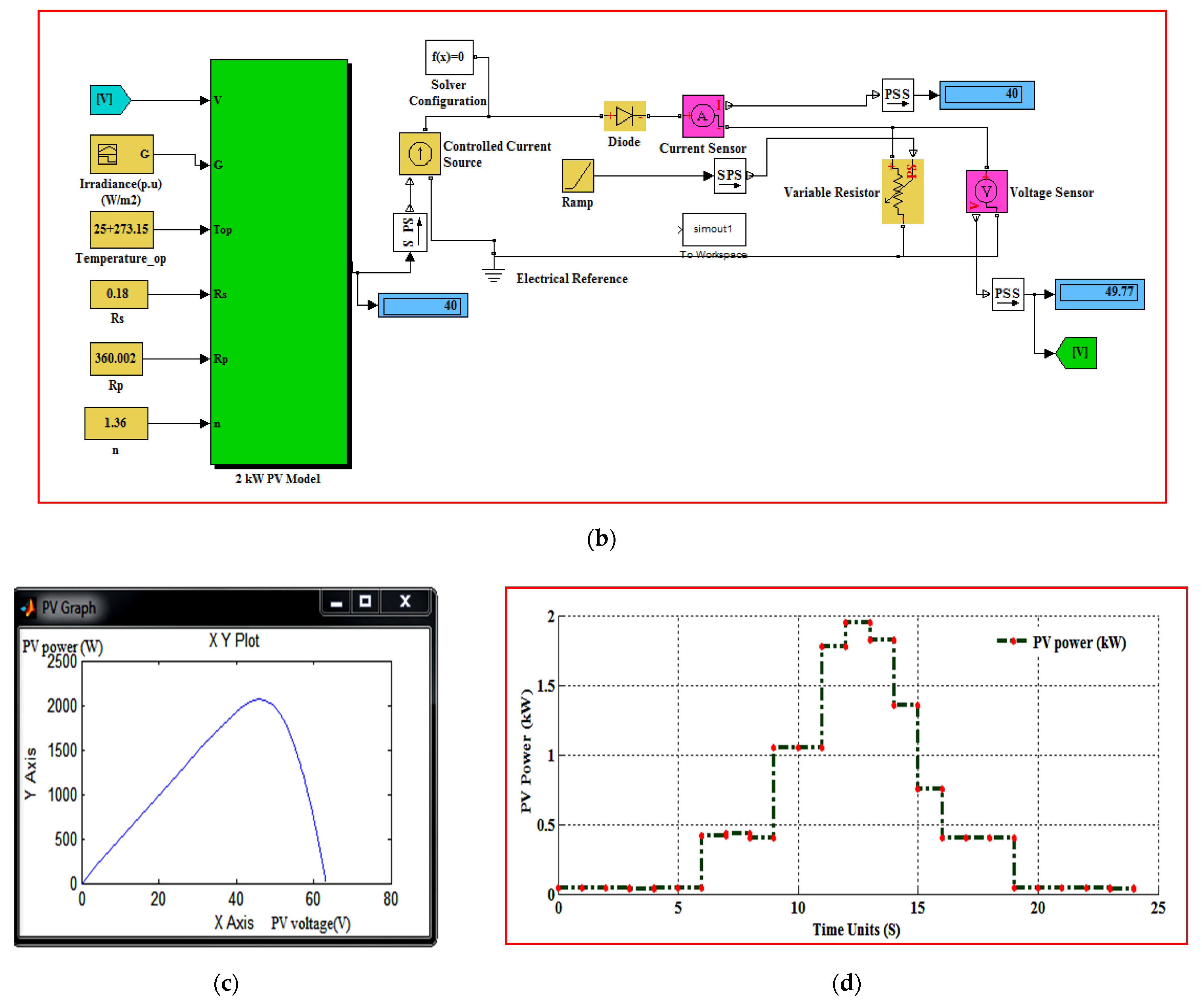 Electronics 10 01618 g004b
