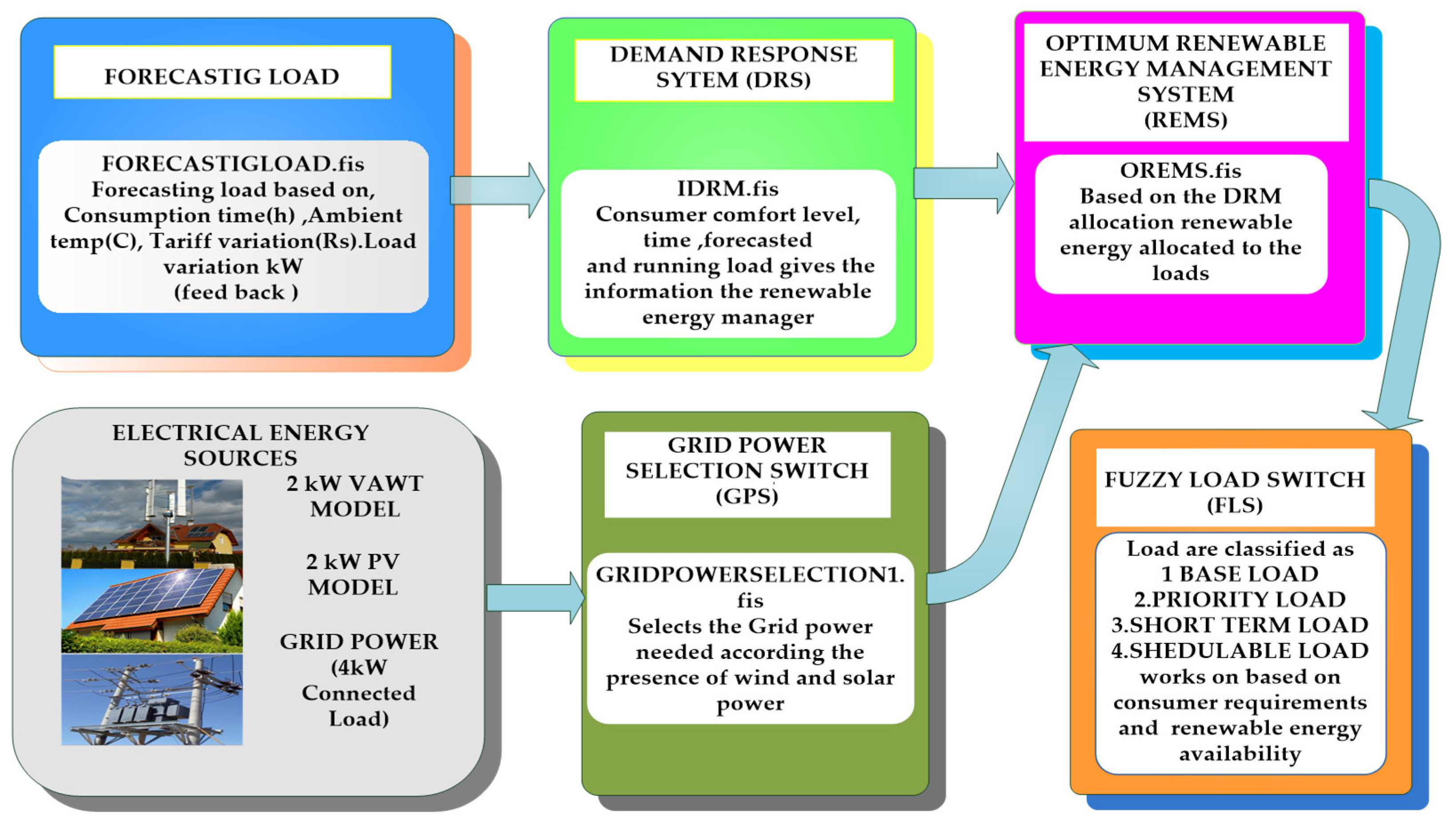 Electronics 10 01618 g005