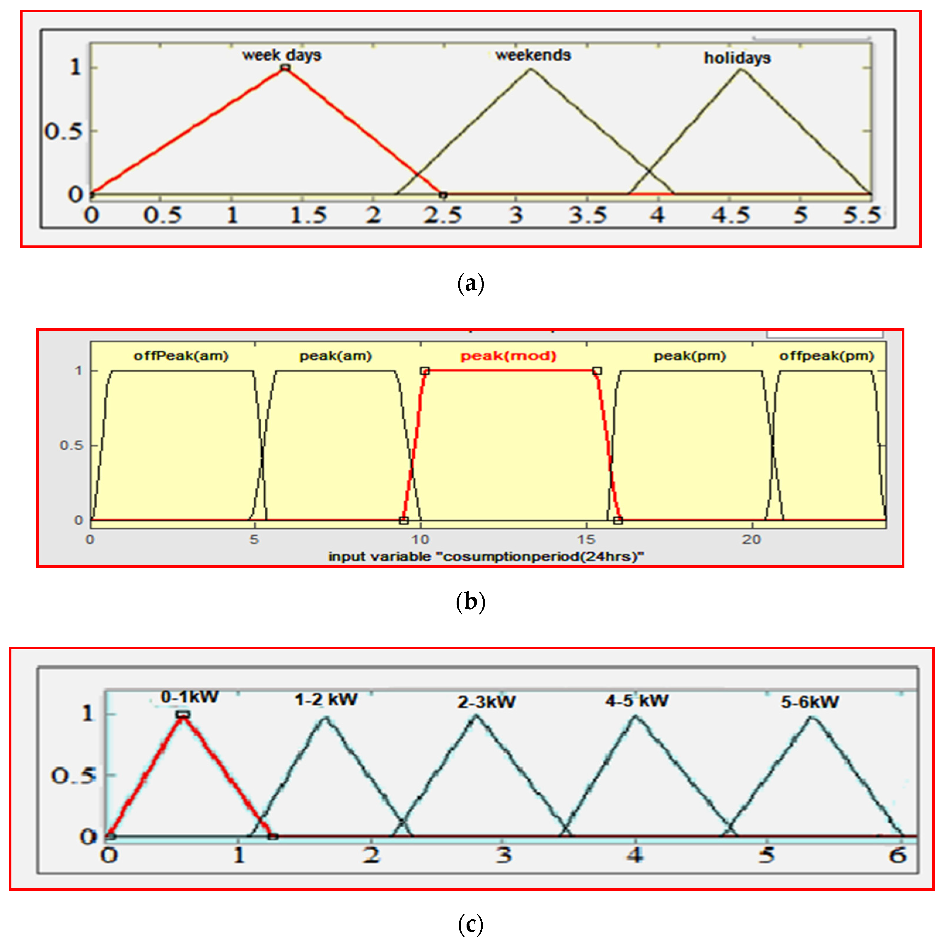 Electronics 10 01618 g007