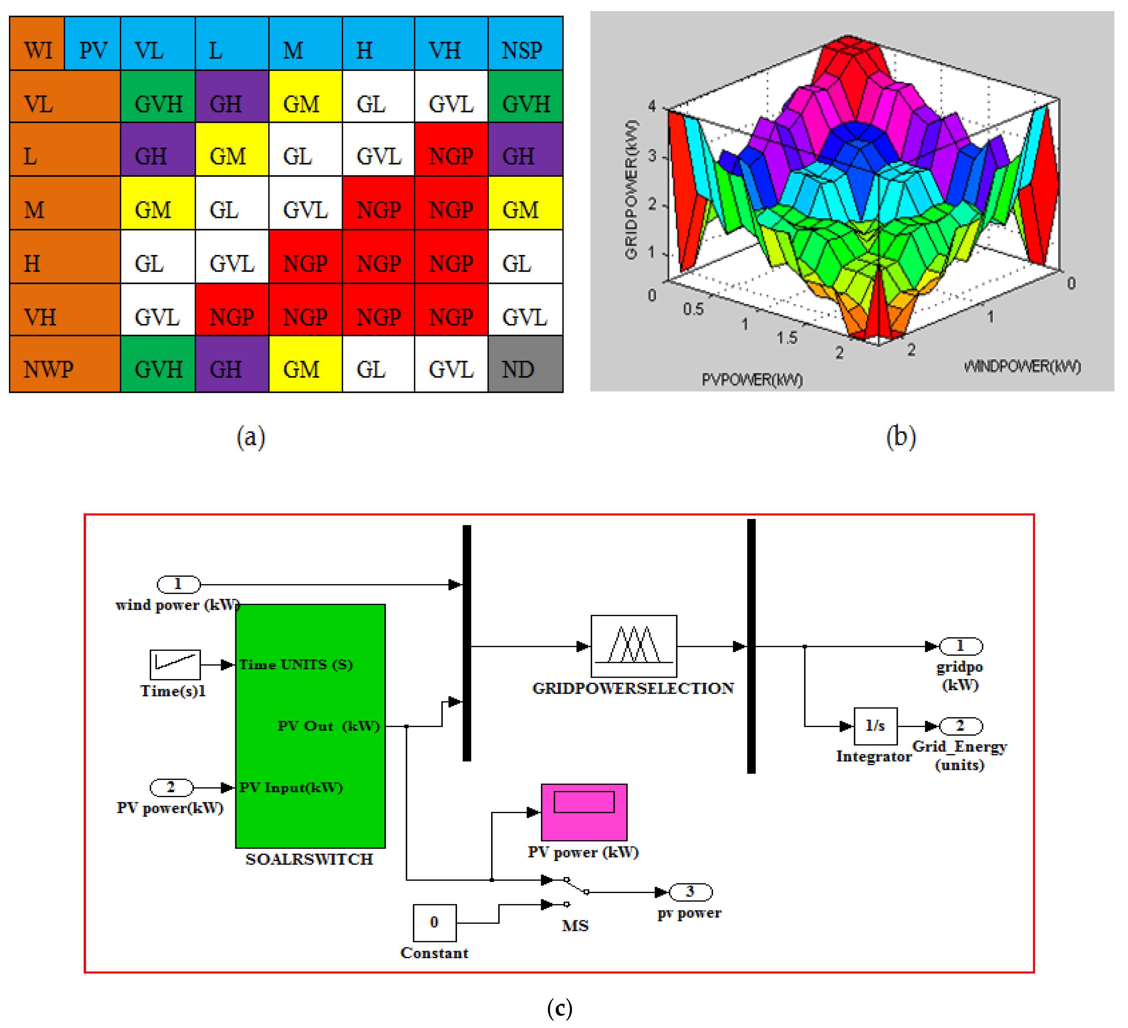 Electronics 10 01618 g010