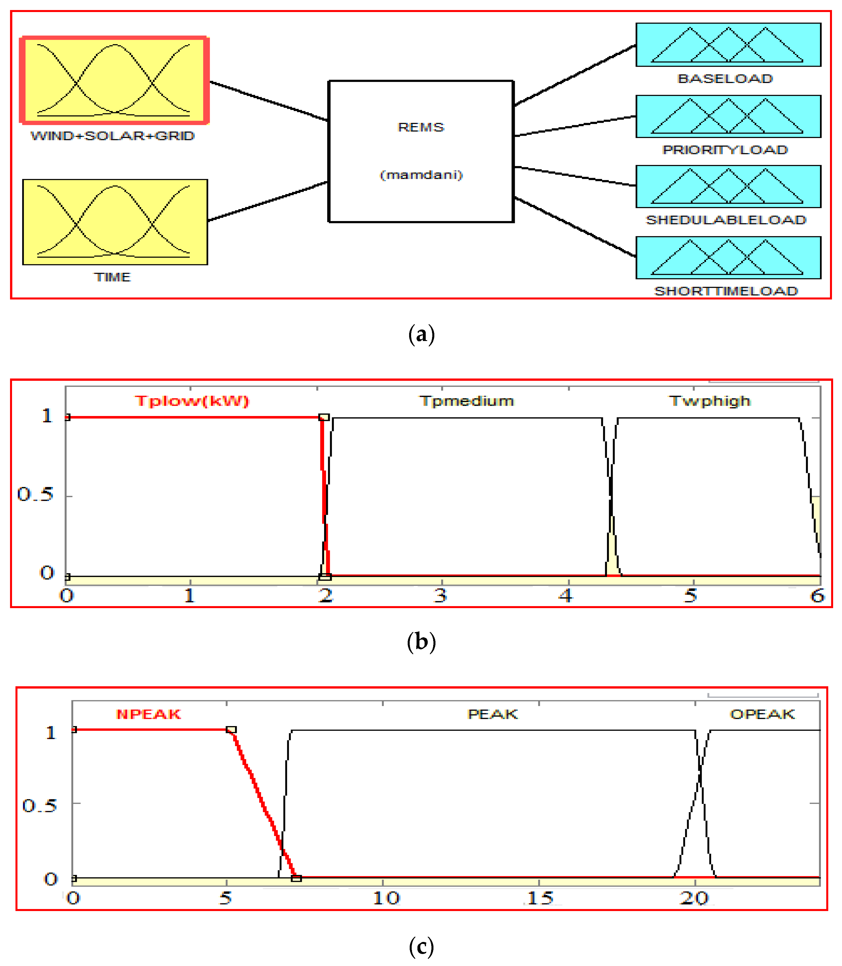 Electronics 10 01618 g011