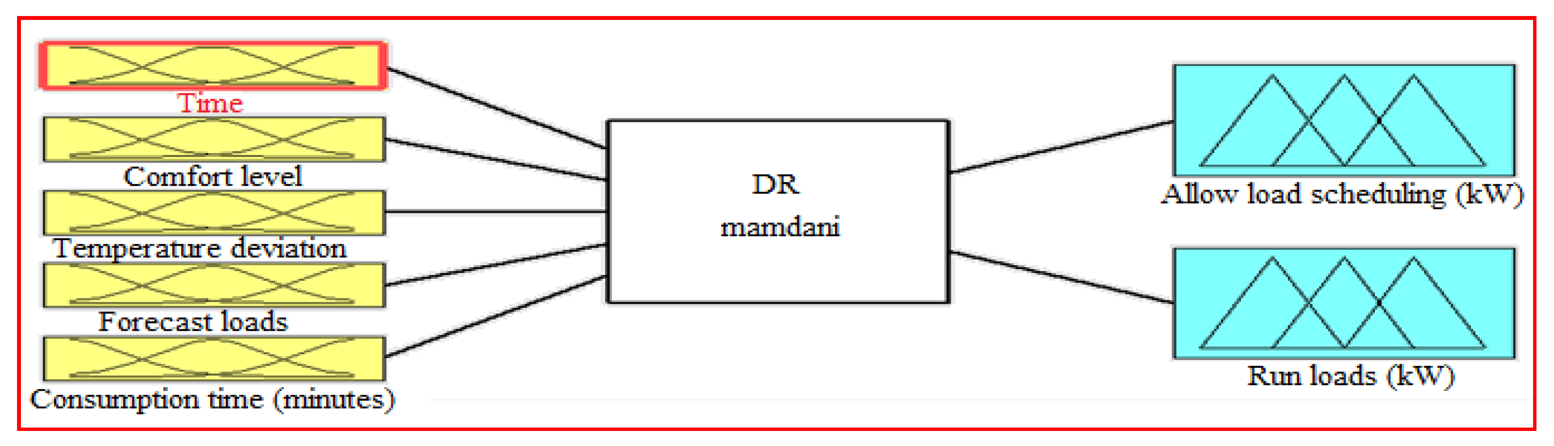 Electronics 10 01618 g012