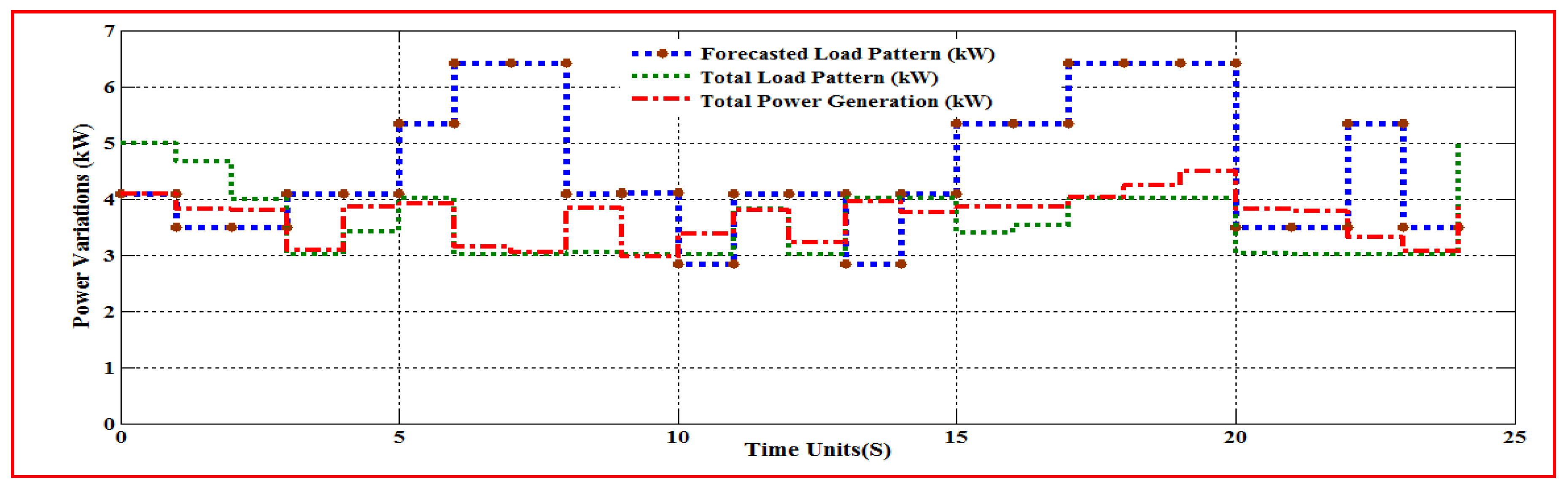 Electronics 10 01618 g016