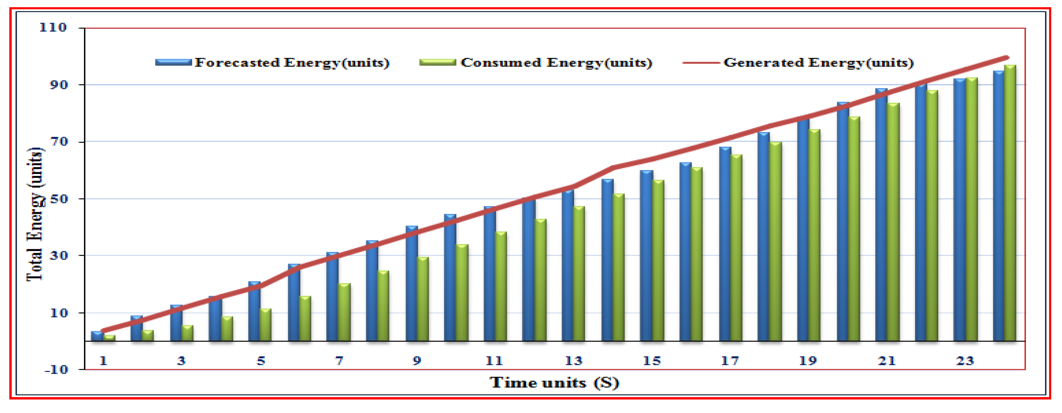 Electronics 10 01618 g017