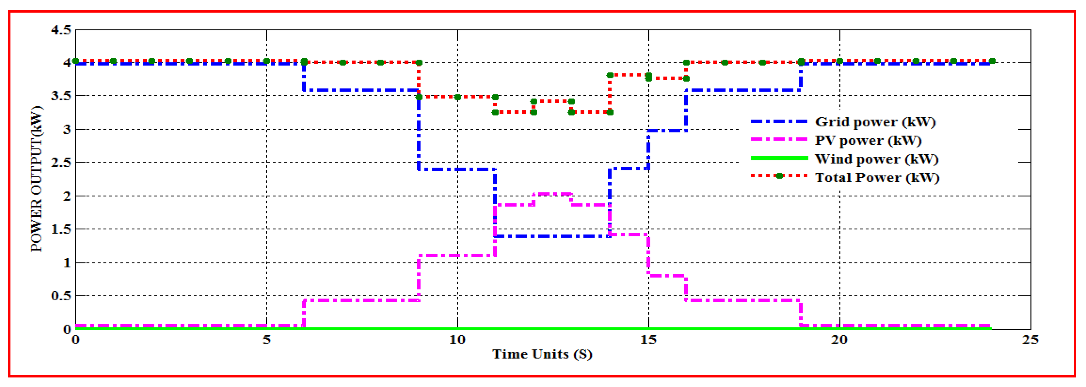 Electronics 10 01618 g018