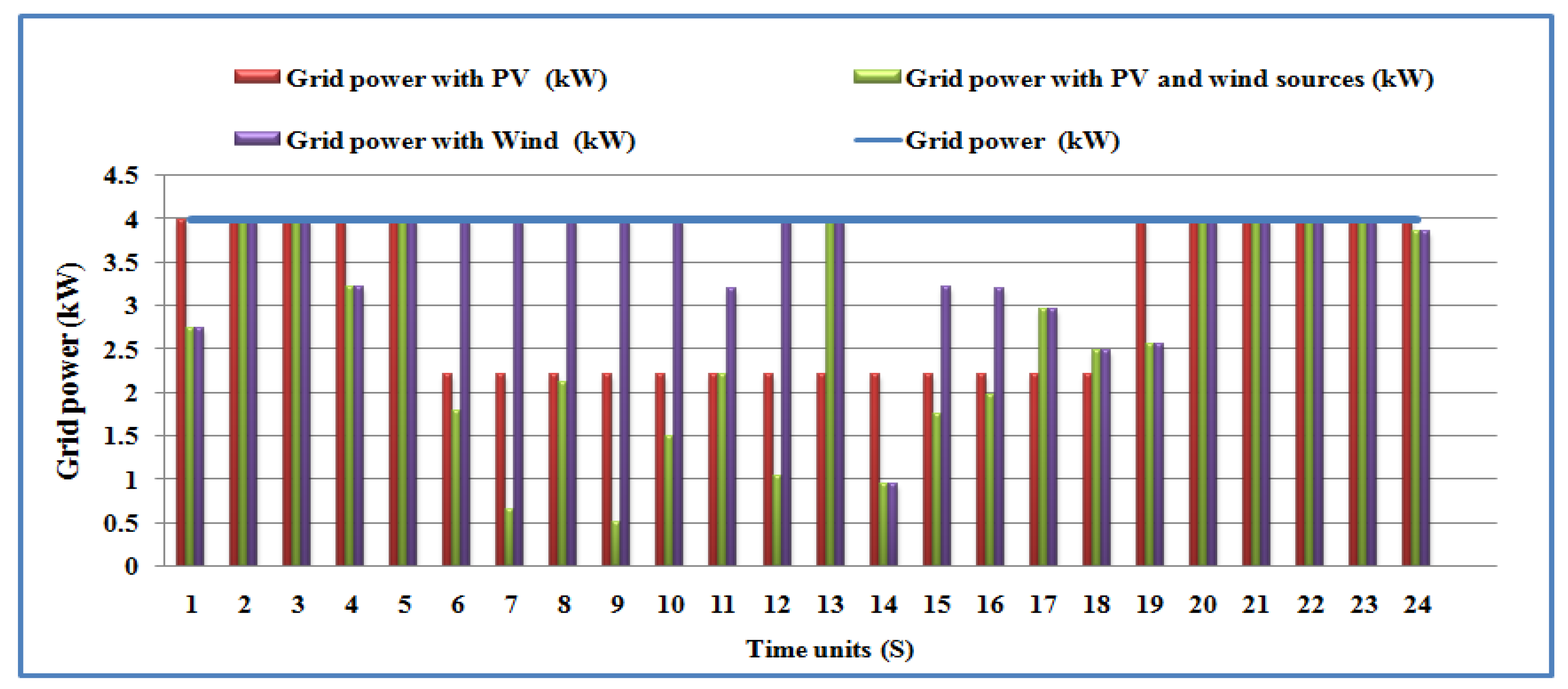 Electronics 10 01618 g020