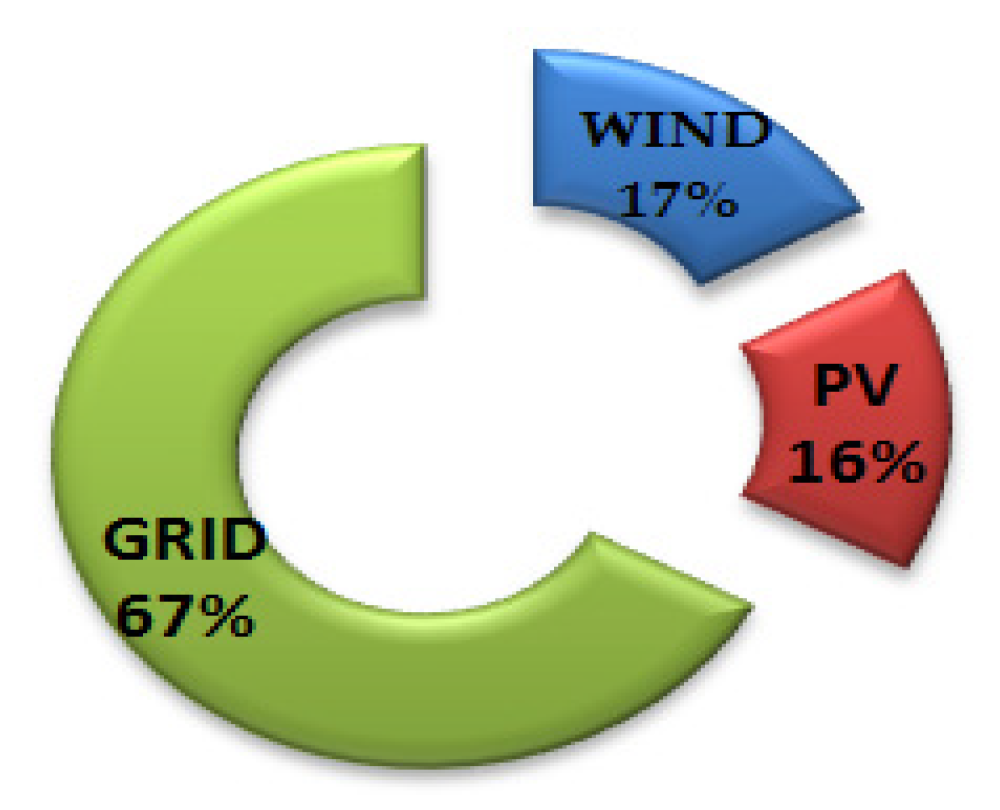 Electronics 10 01618 g022