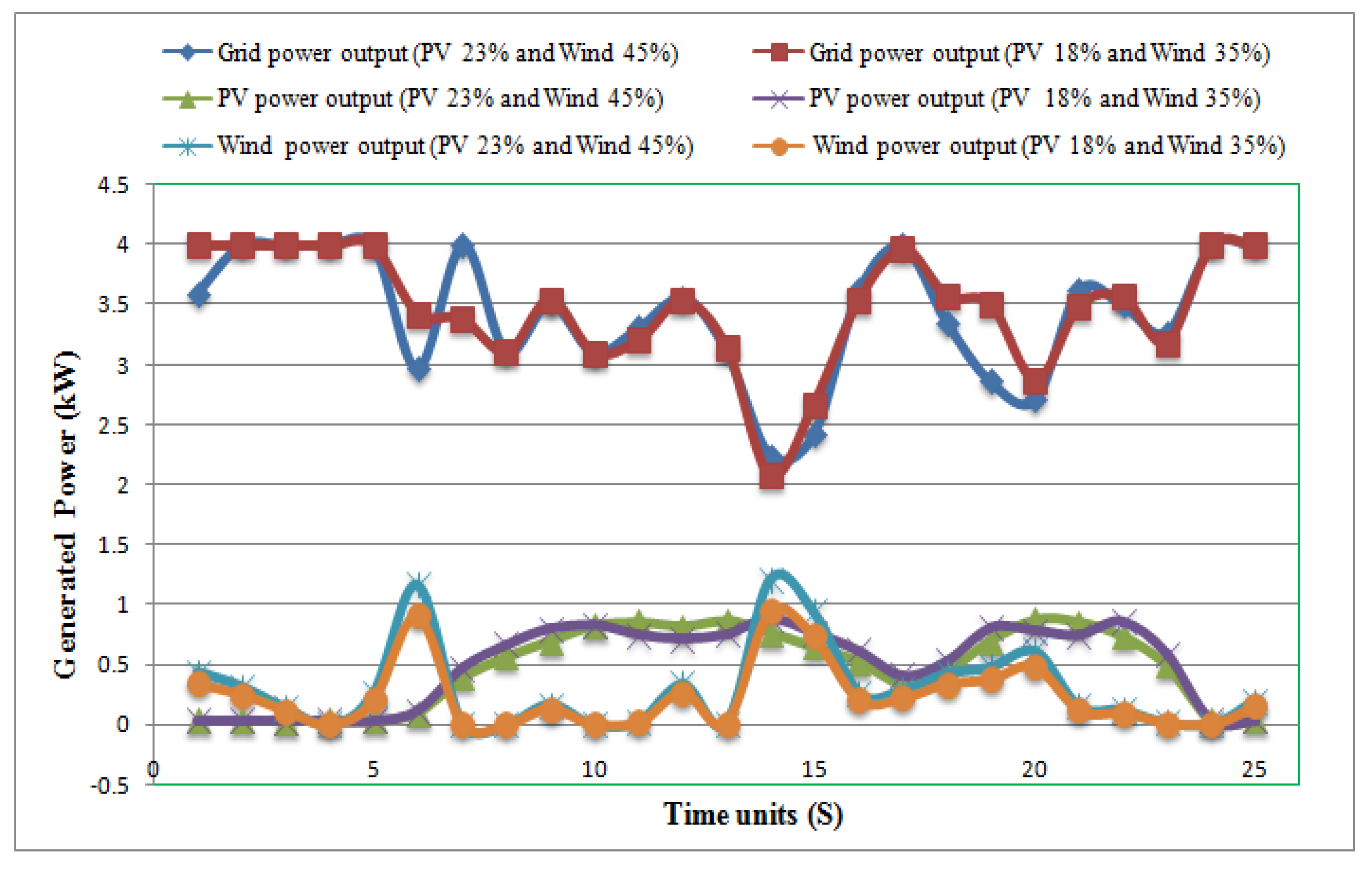 Electronics 10 01618 g024