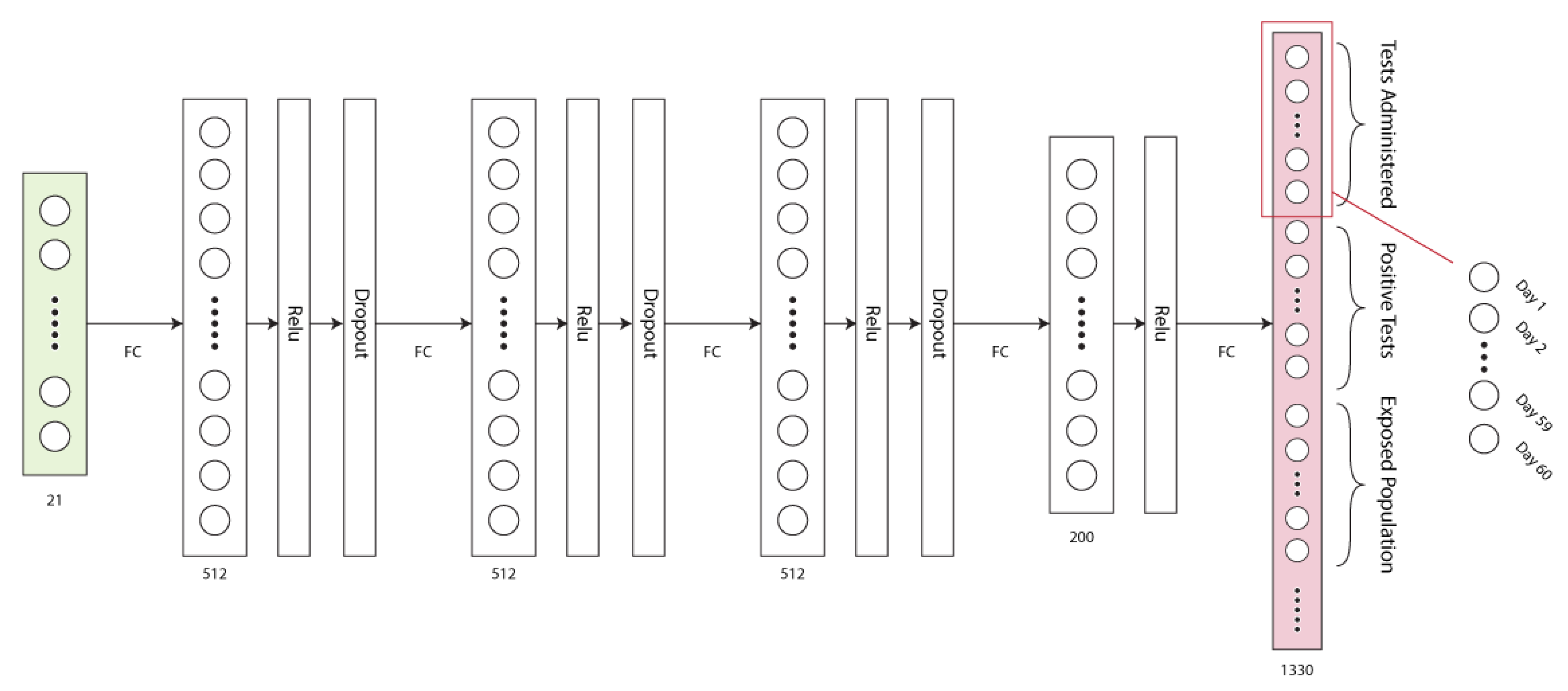 Electronics 10 01626 g003