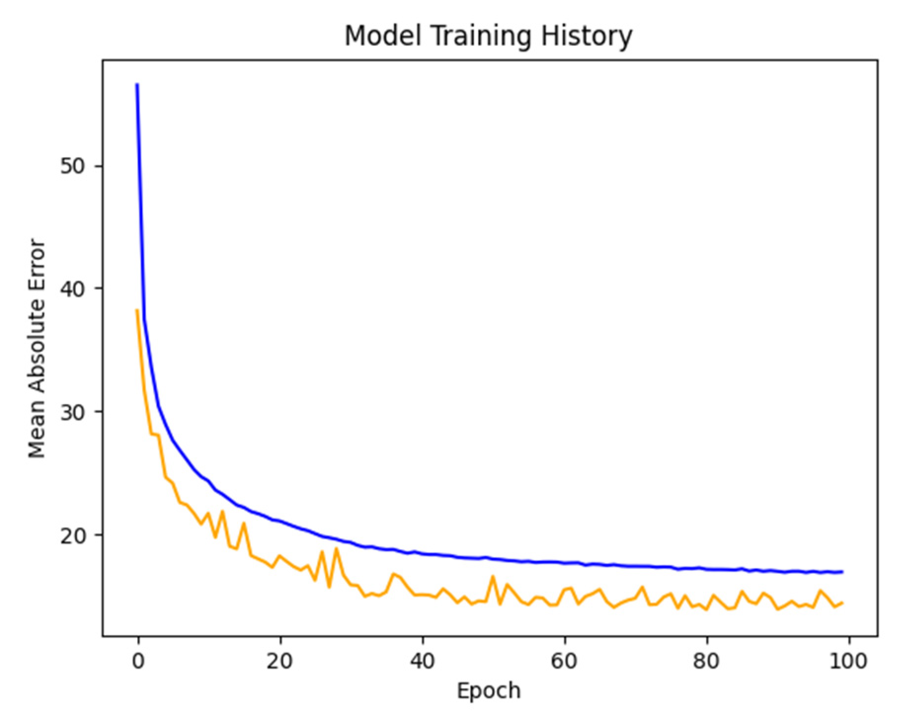 Electronics 10 01626 g004