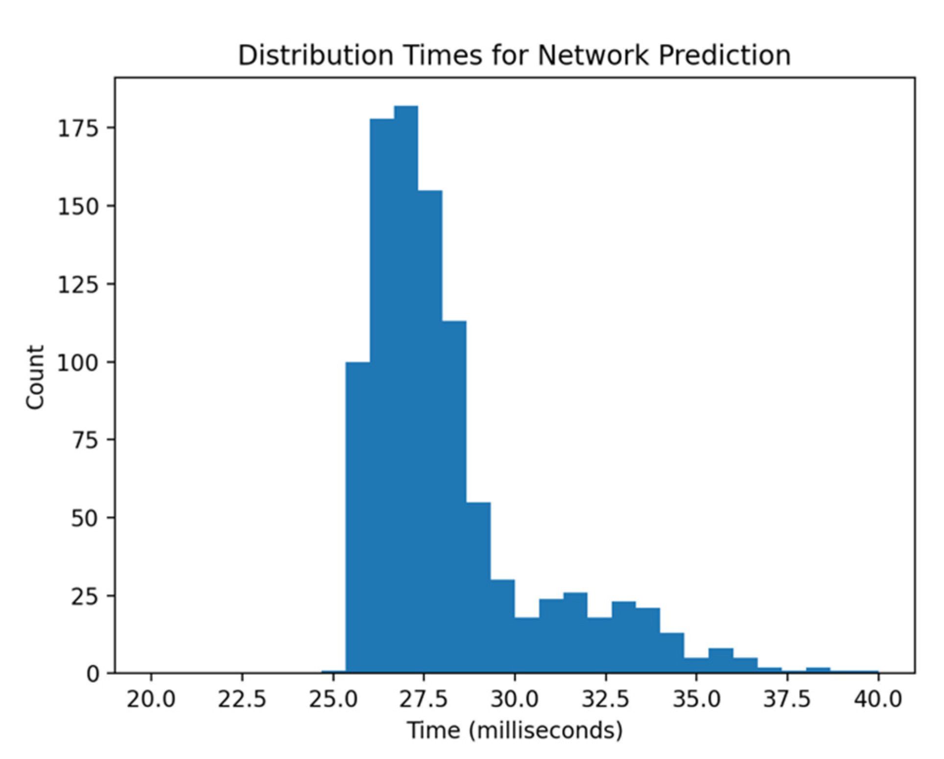Electronics 10 01626 g005