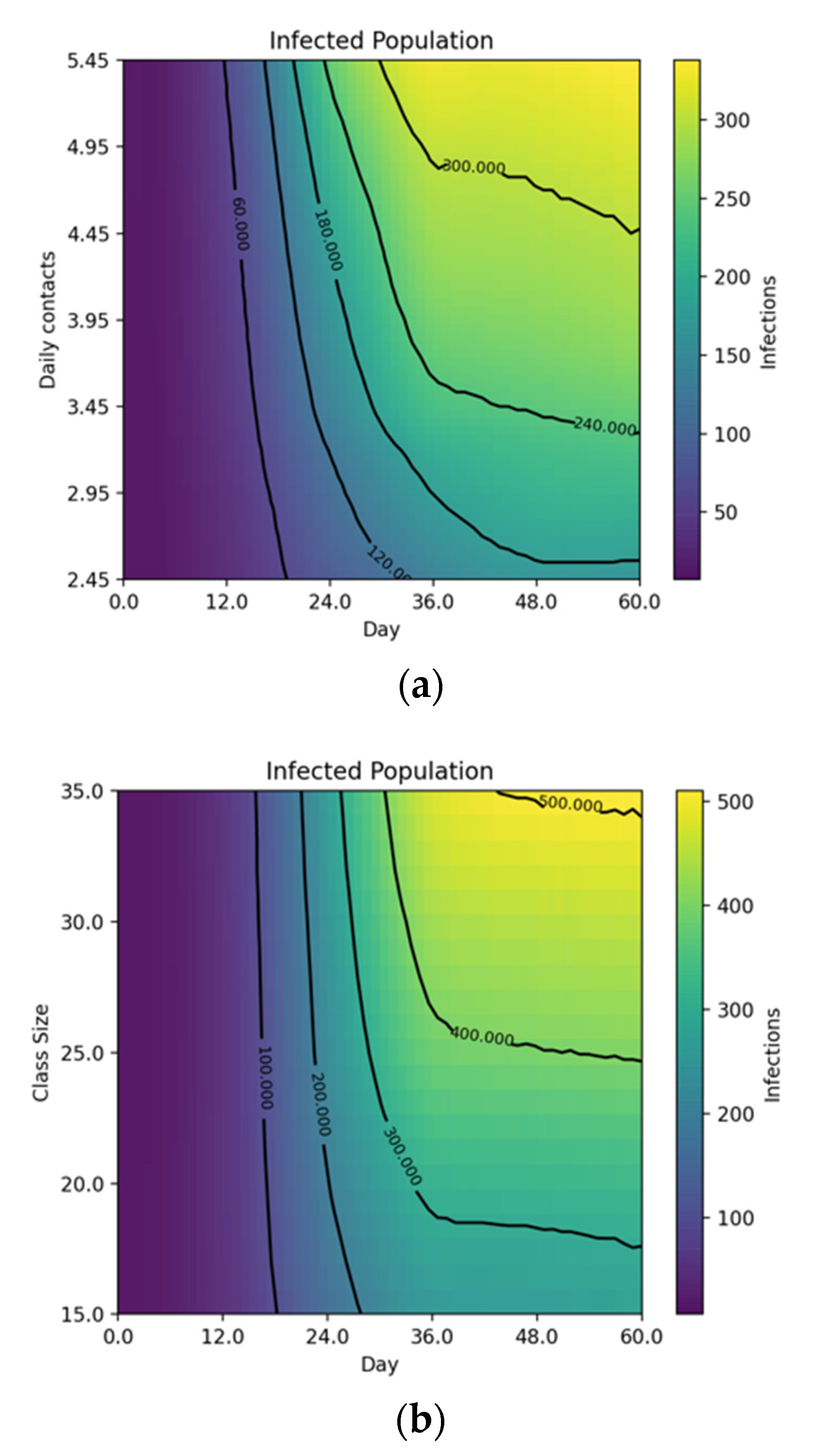 Electronics 10 01626 g007a
