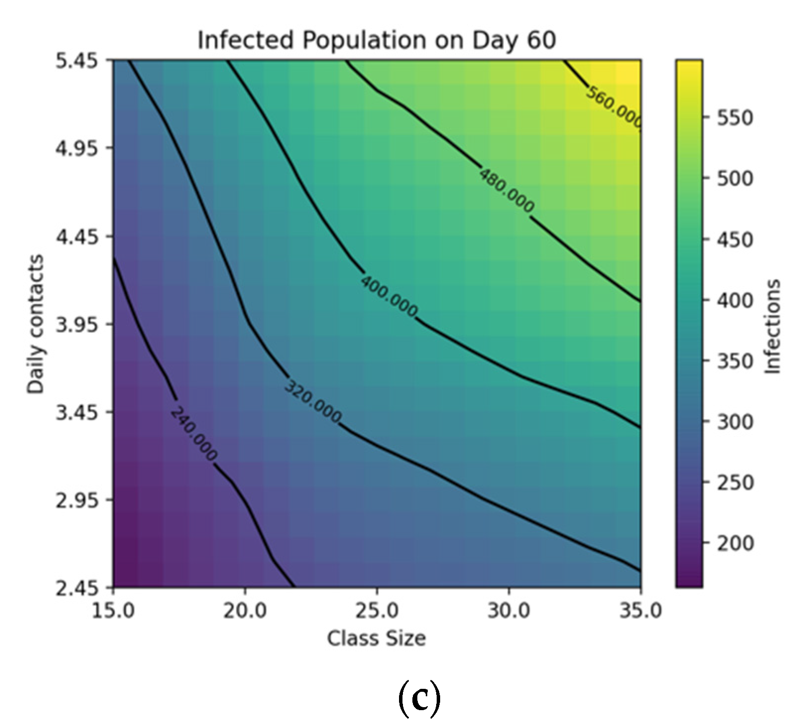 Electronics 10 01626 g007b