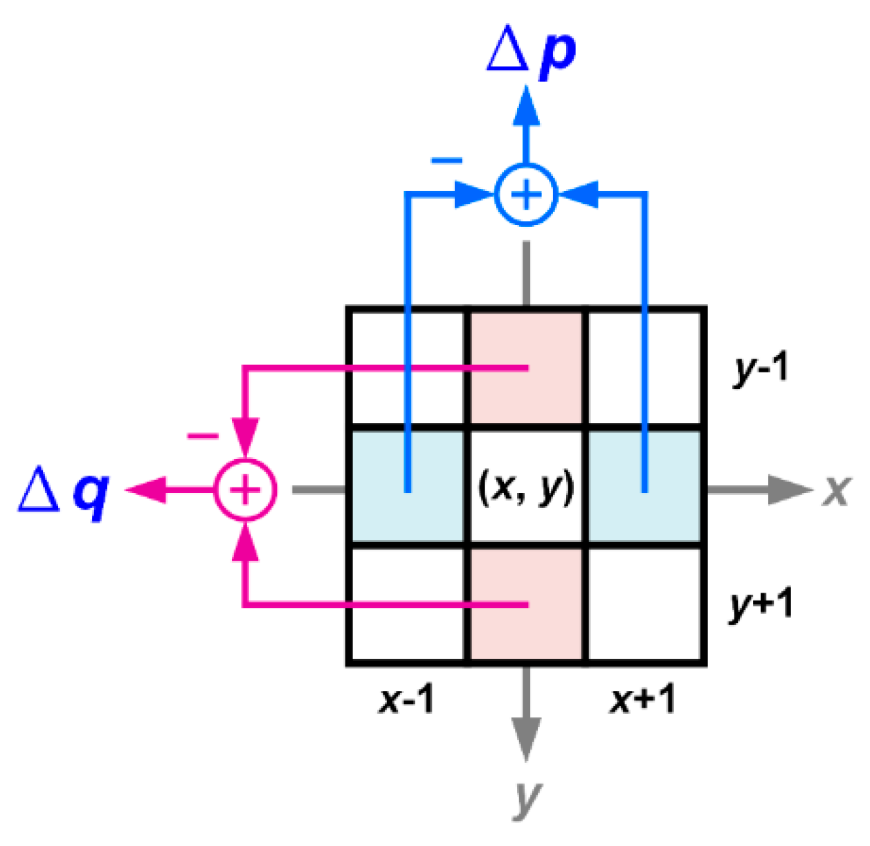 Electronics 10 01632 g005 Electronics 10 01632 g005