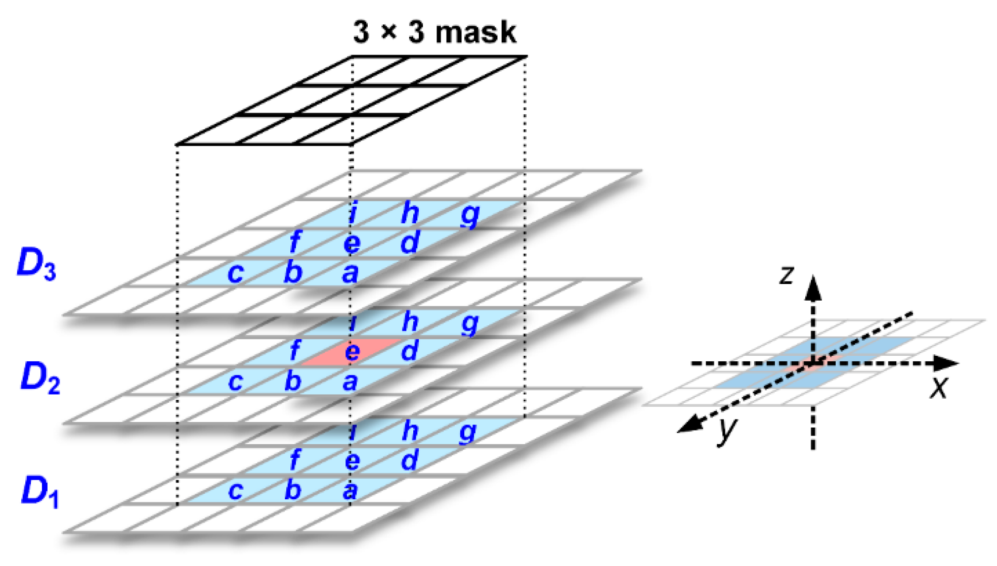 Electronics 10 01632 g010 Electronics 10 01632 g010