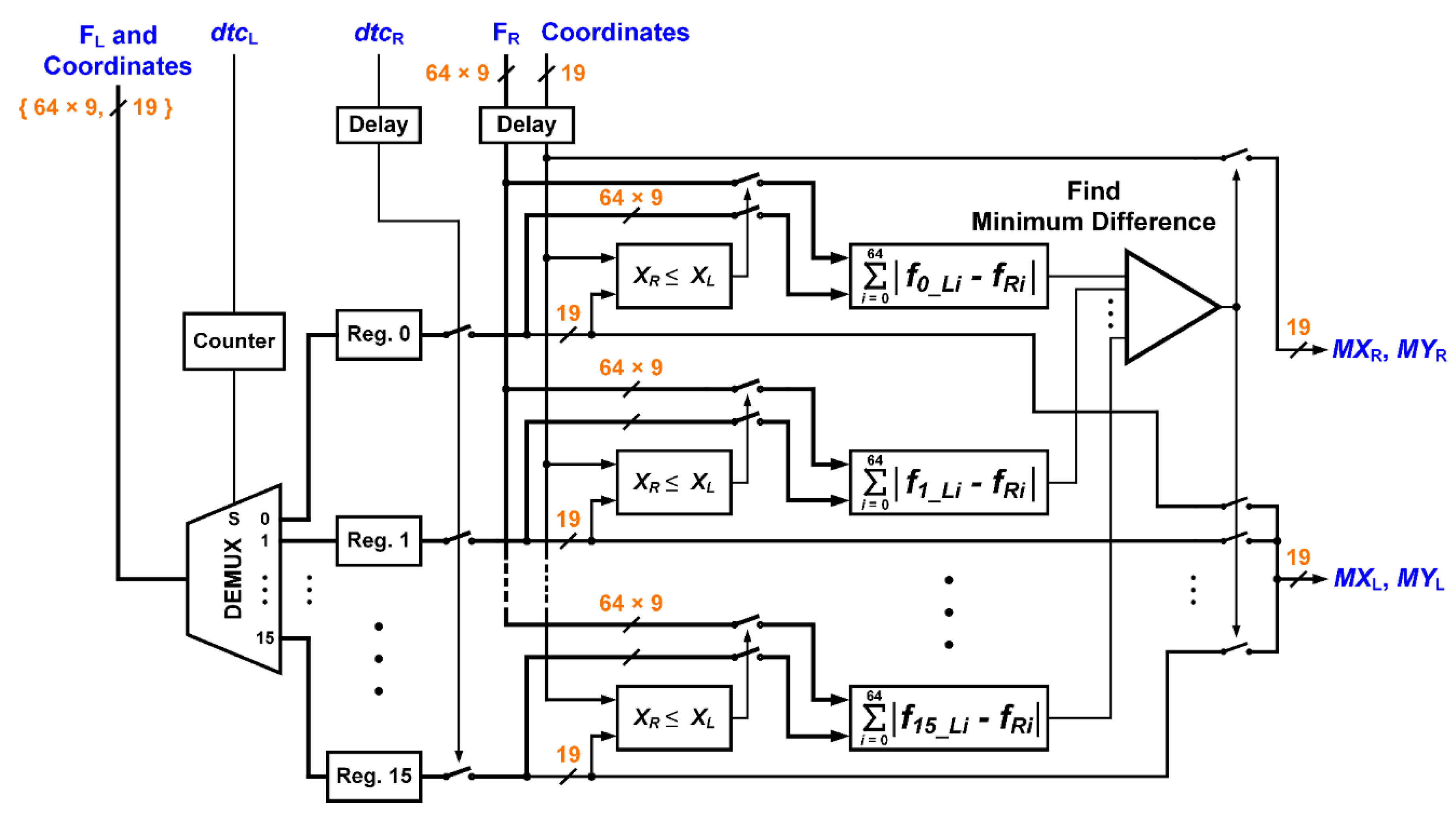 Electronics 10 01632 g019 Electronics 10 01632 g019
