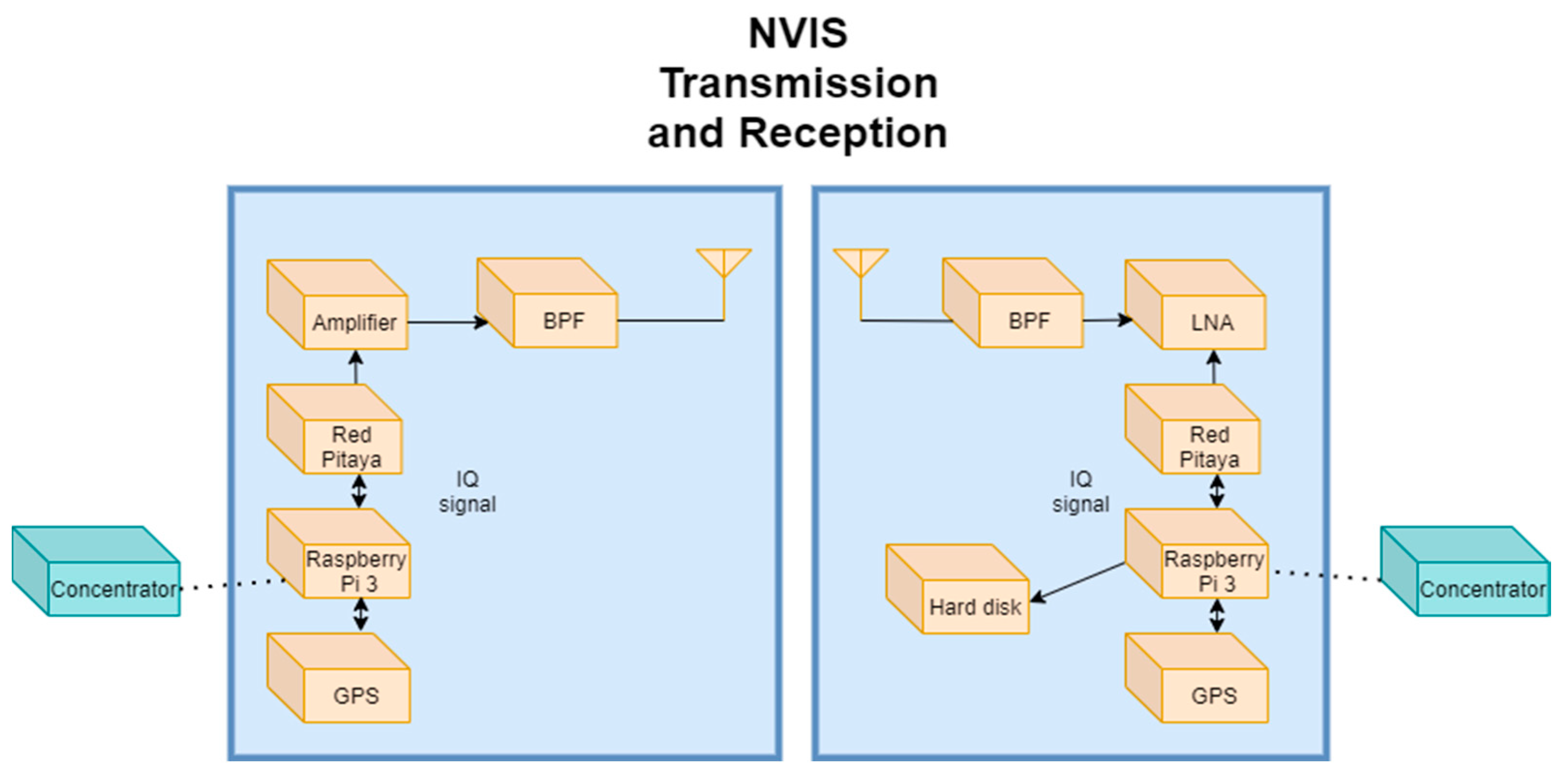 Electronics 10 01636 g004 Electronics 10 01636 g004