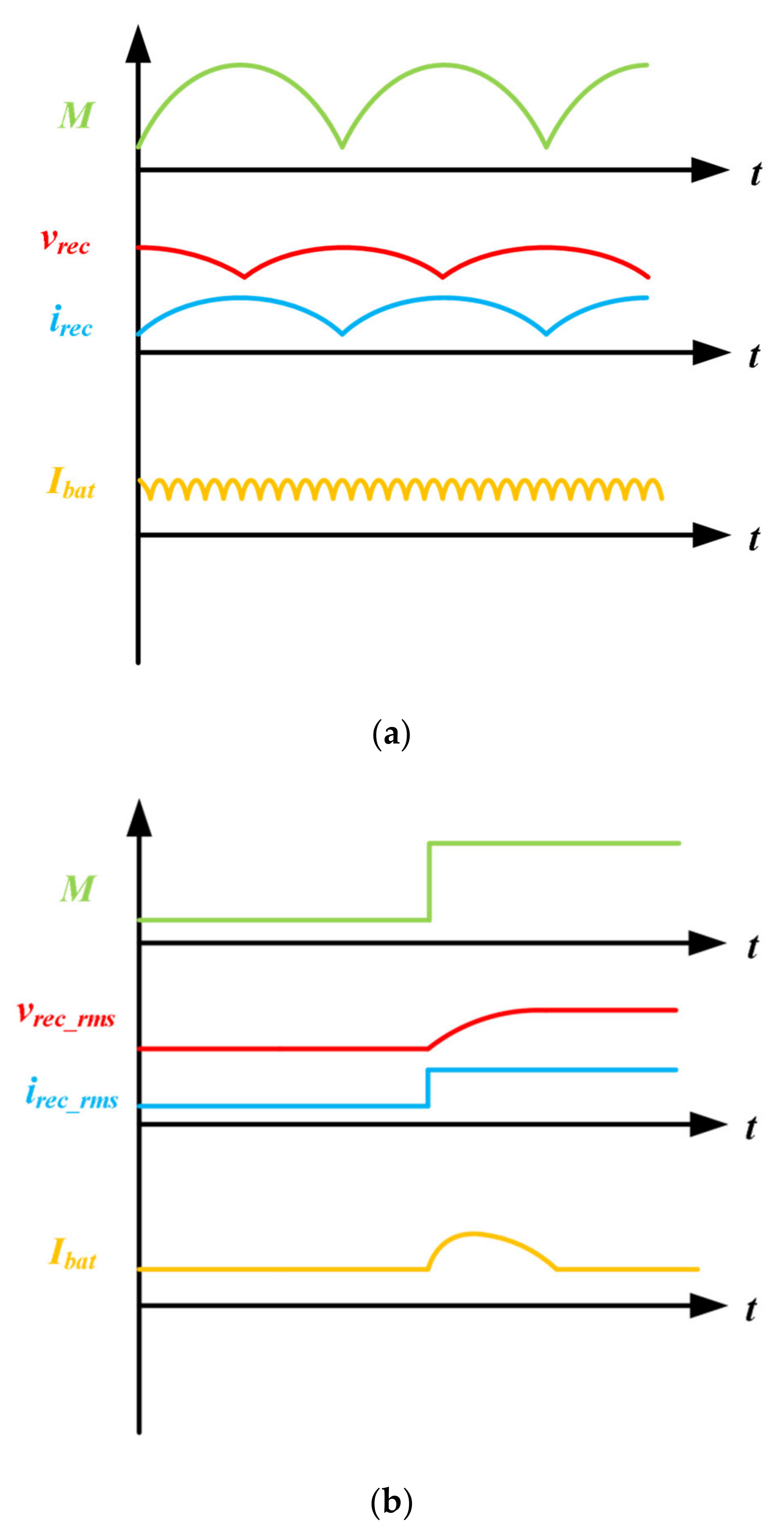 Electronics 10 01639 g003