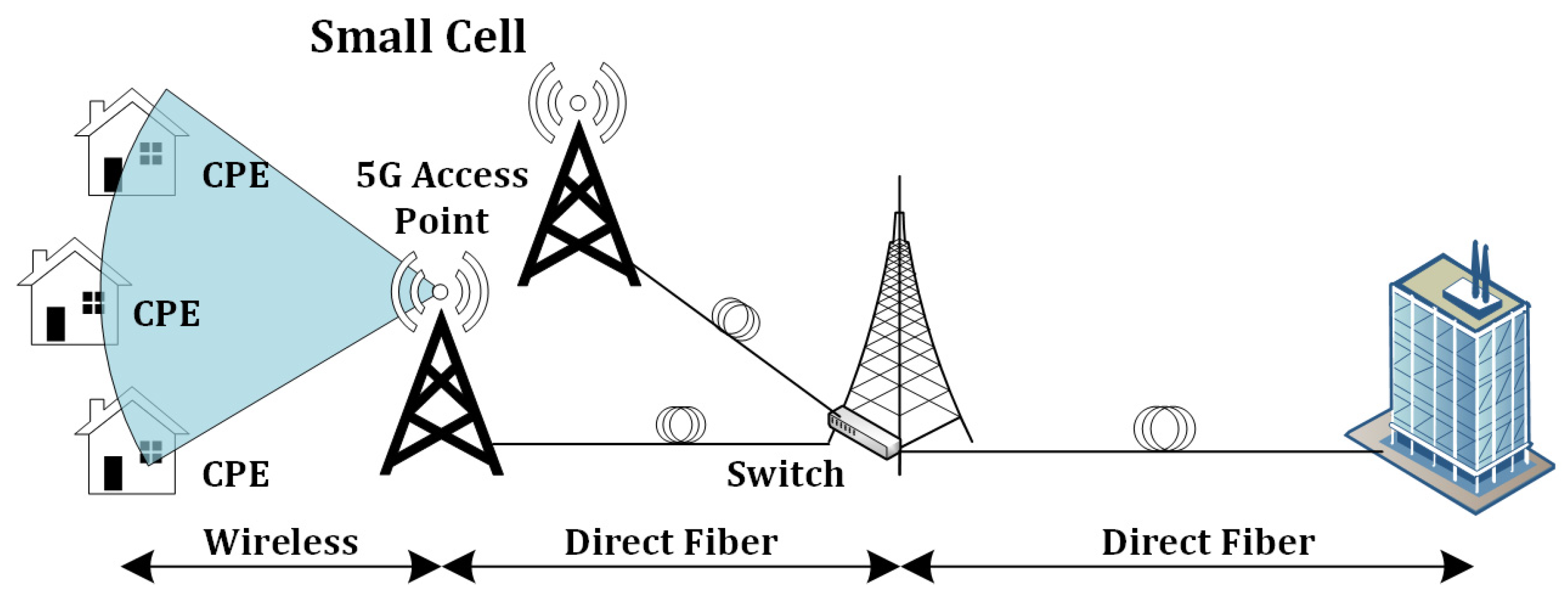 Electronics 10 01645 g001