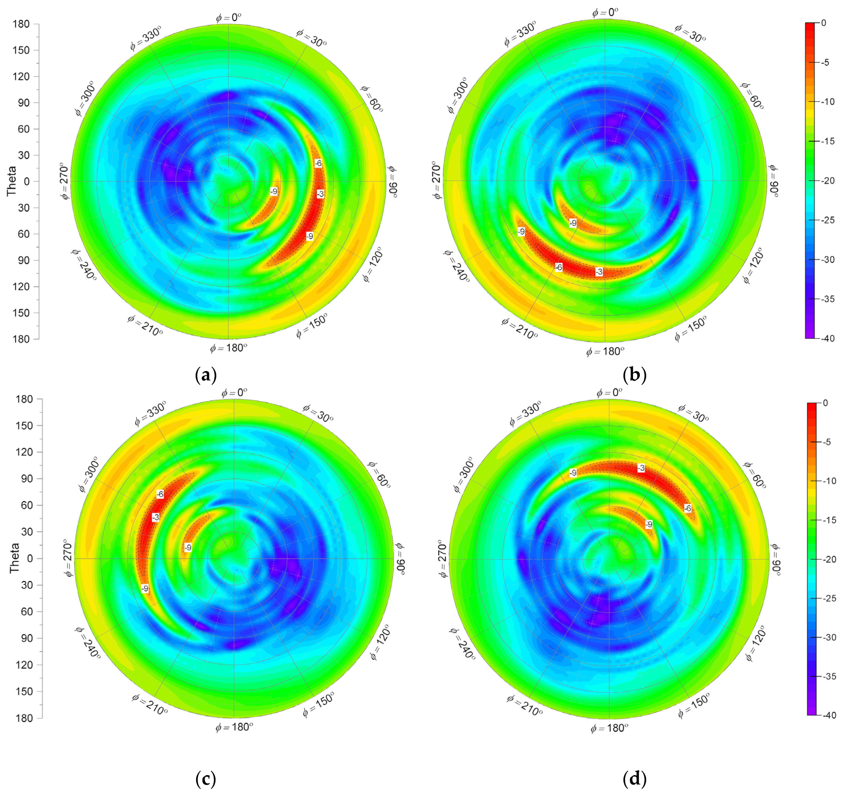 Electronics 10 01645 g008