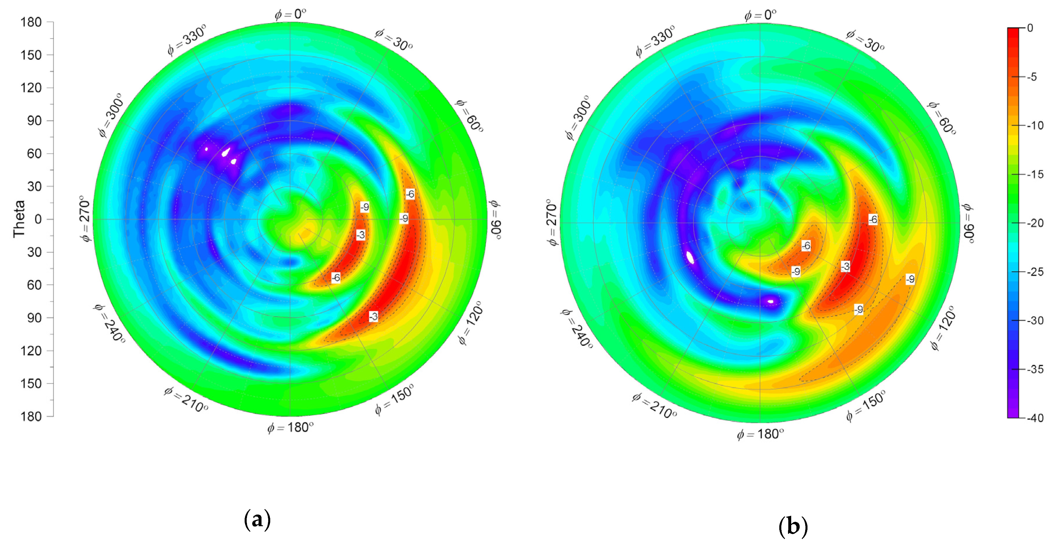 Electronics 10 01645 g009a