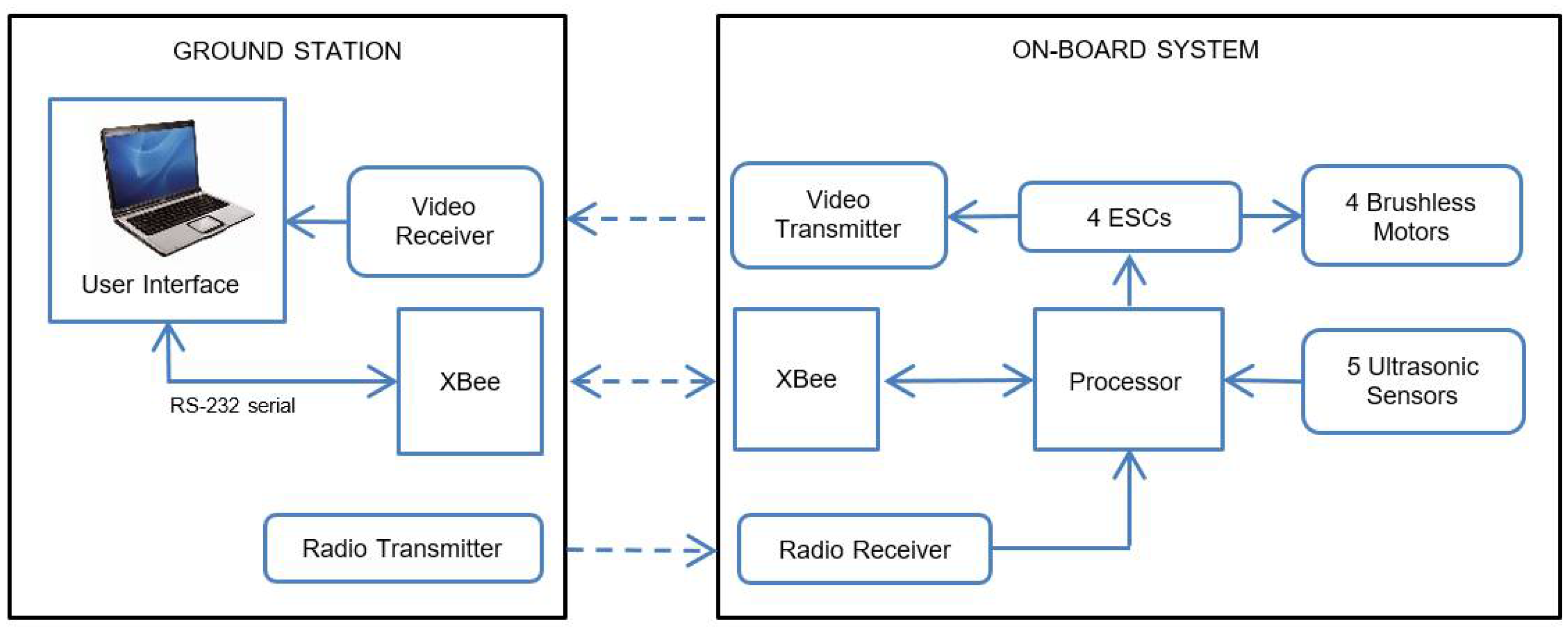 Electronics 10 01647 g001