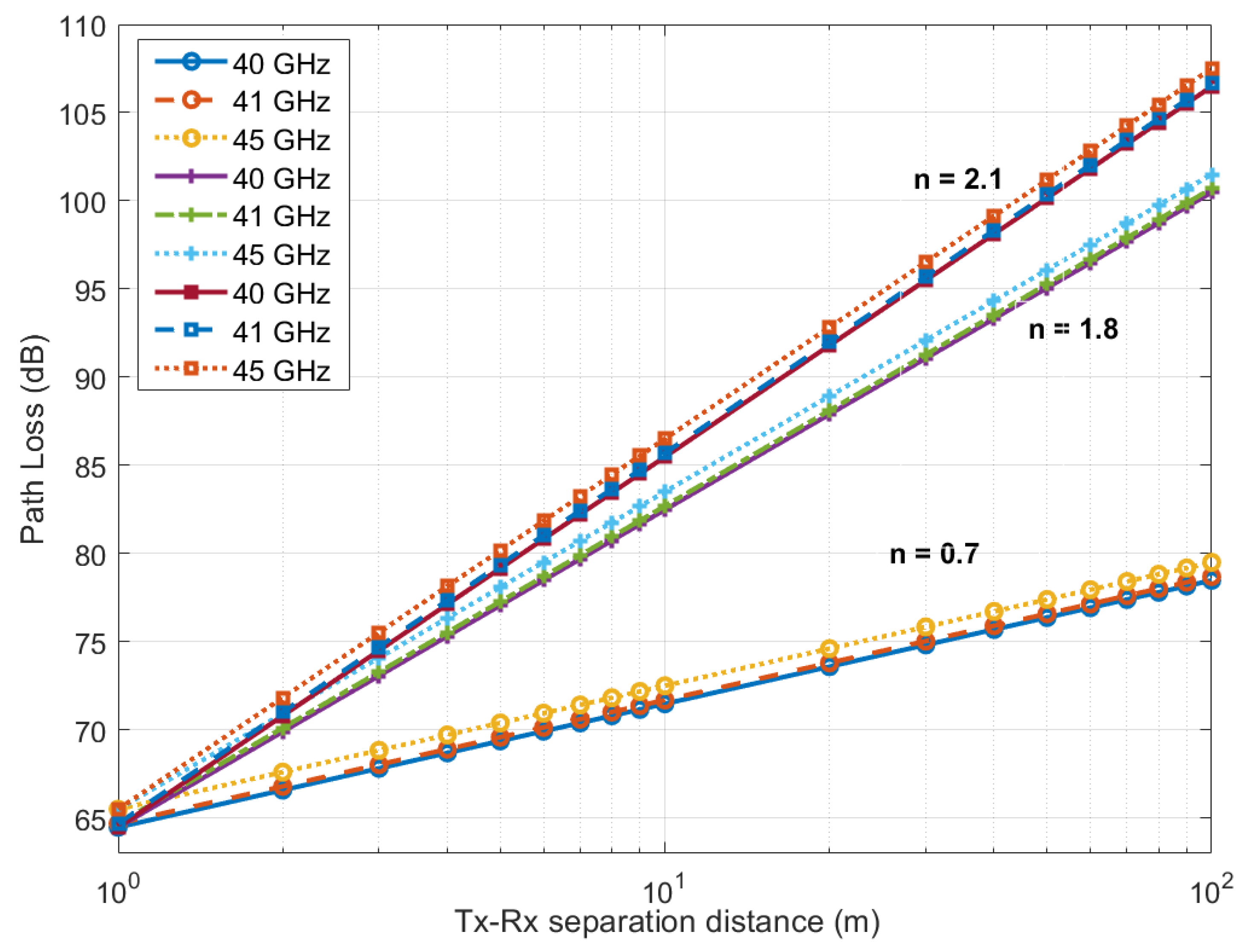 Electronics 10 01653 g007 Electronics 10 01653 g007