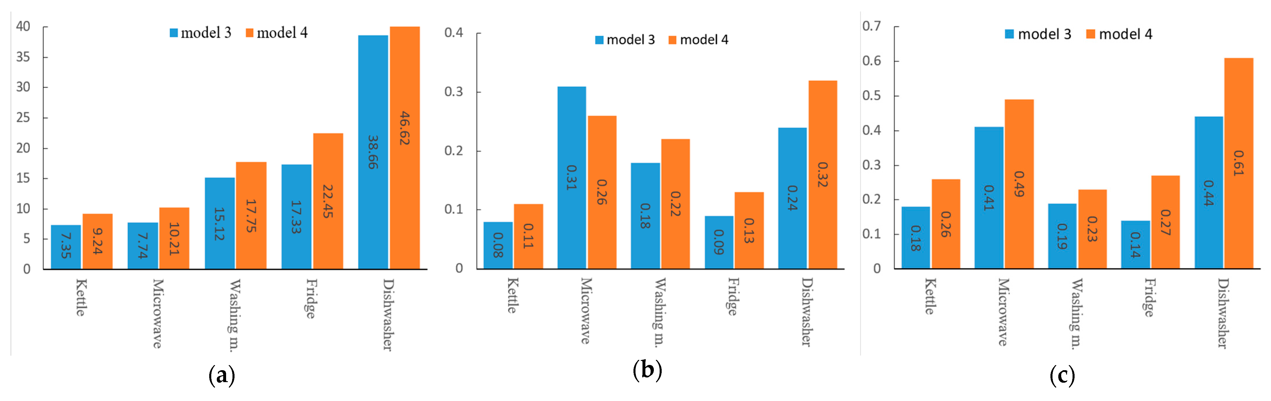 Electronics 10 01657 g009 Electronics 10 01657 g009