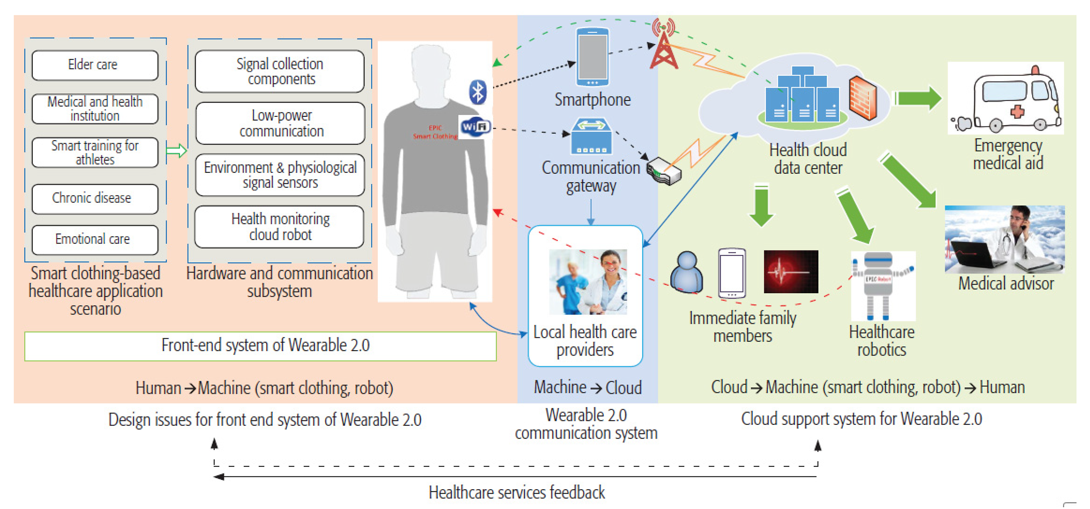 Electronics 10 01660 g023