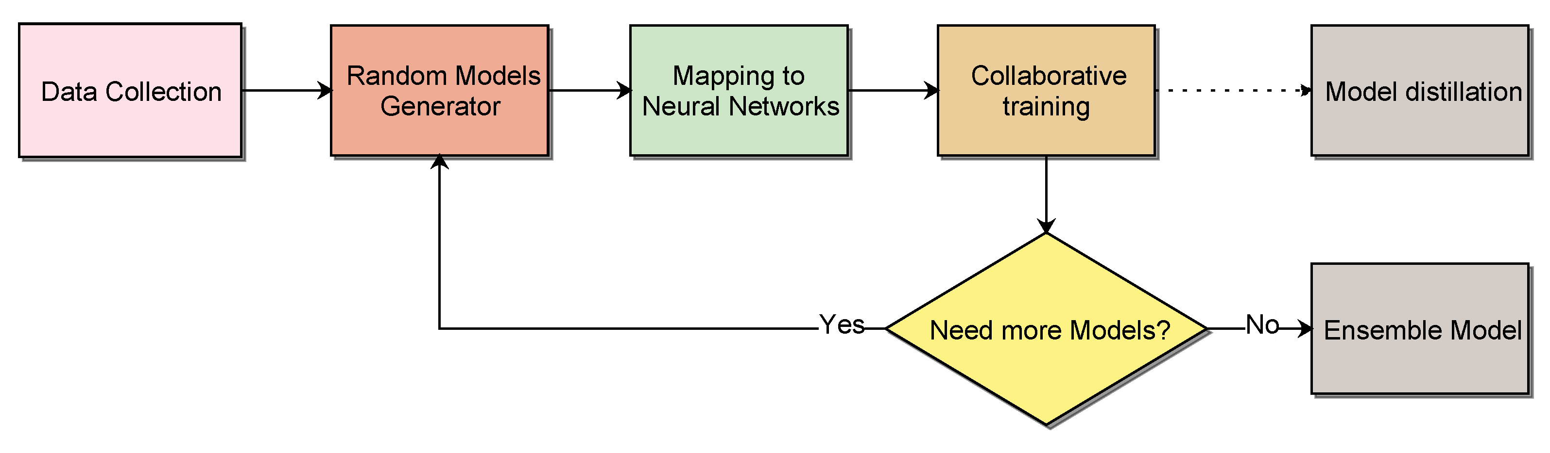 Electronics Free Full Text Deep Collaborative Learning For Randomly Wired Neural Networks Html