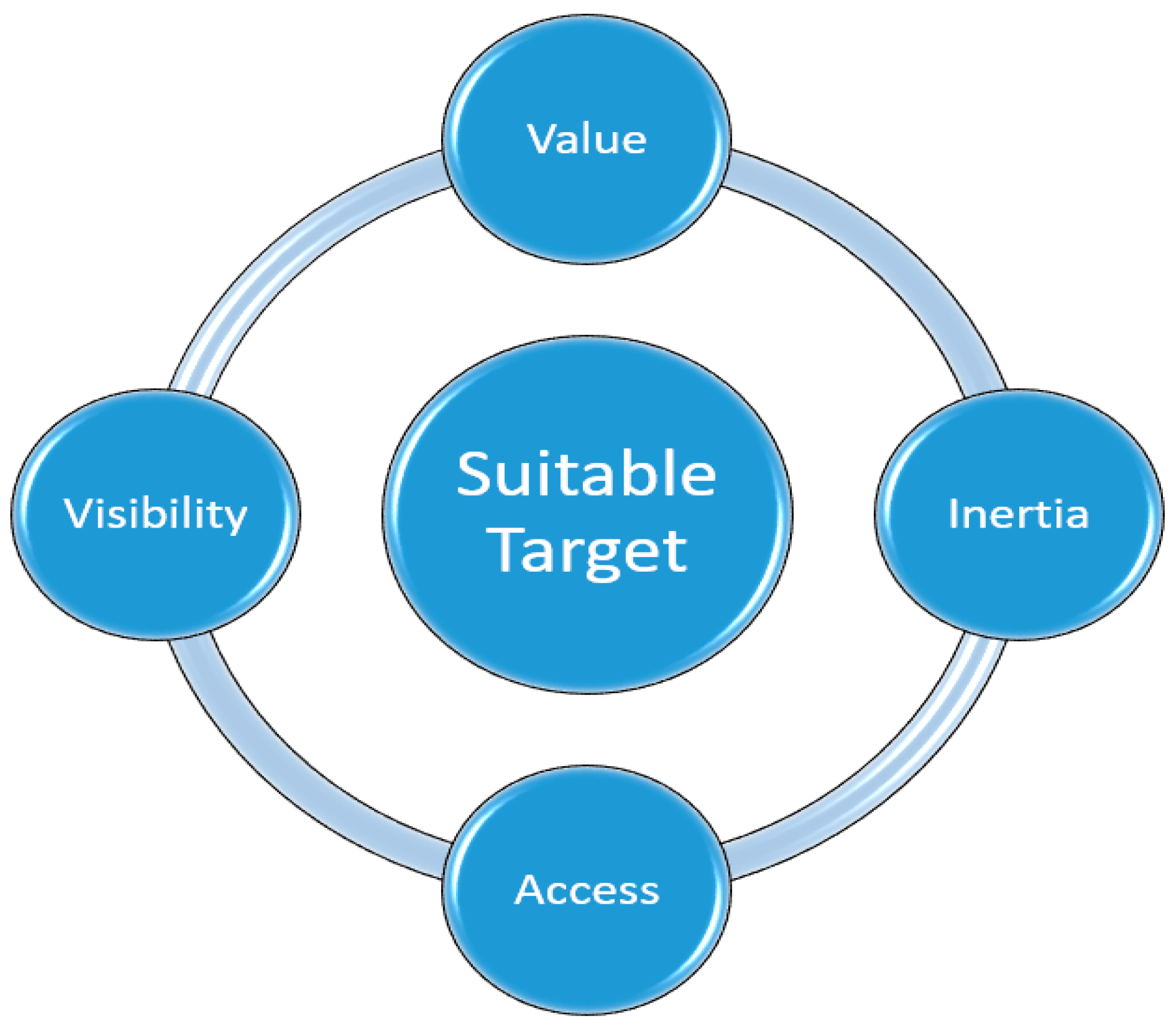 Electronics 10 01670 g001 Electronics 10 01670 g001