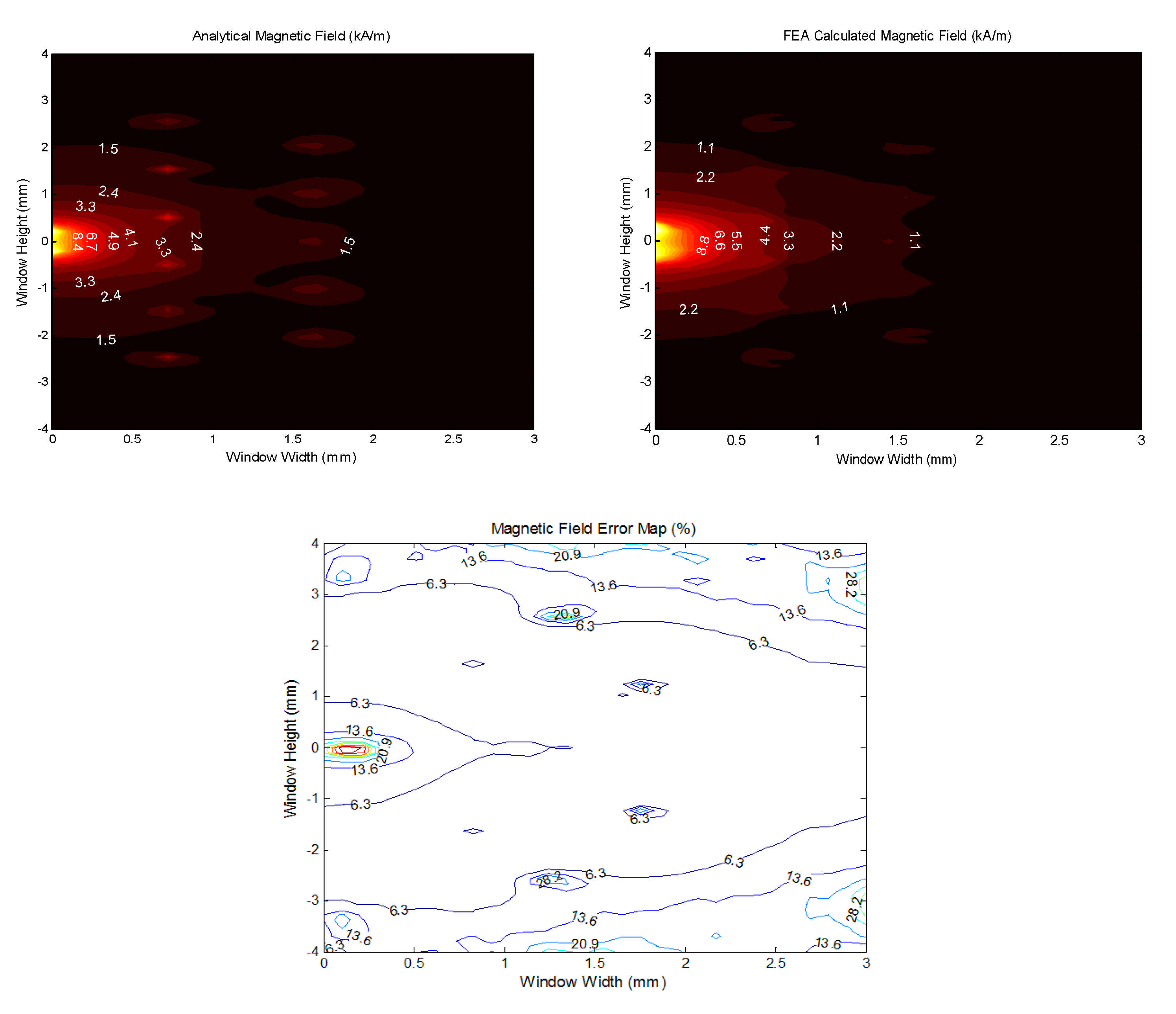 Electronics 10 01683 g008