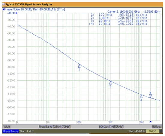 Electronics | Free Full-Text | An 8–12.5-GHz LC PLL with Dual VCO and ...