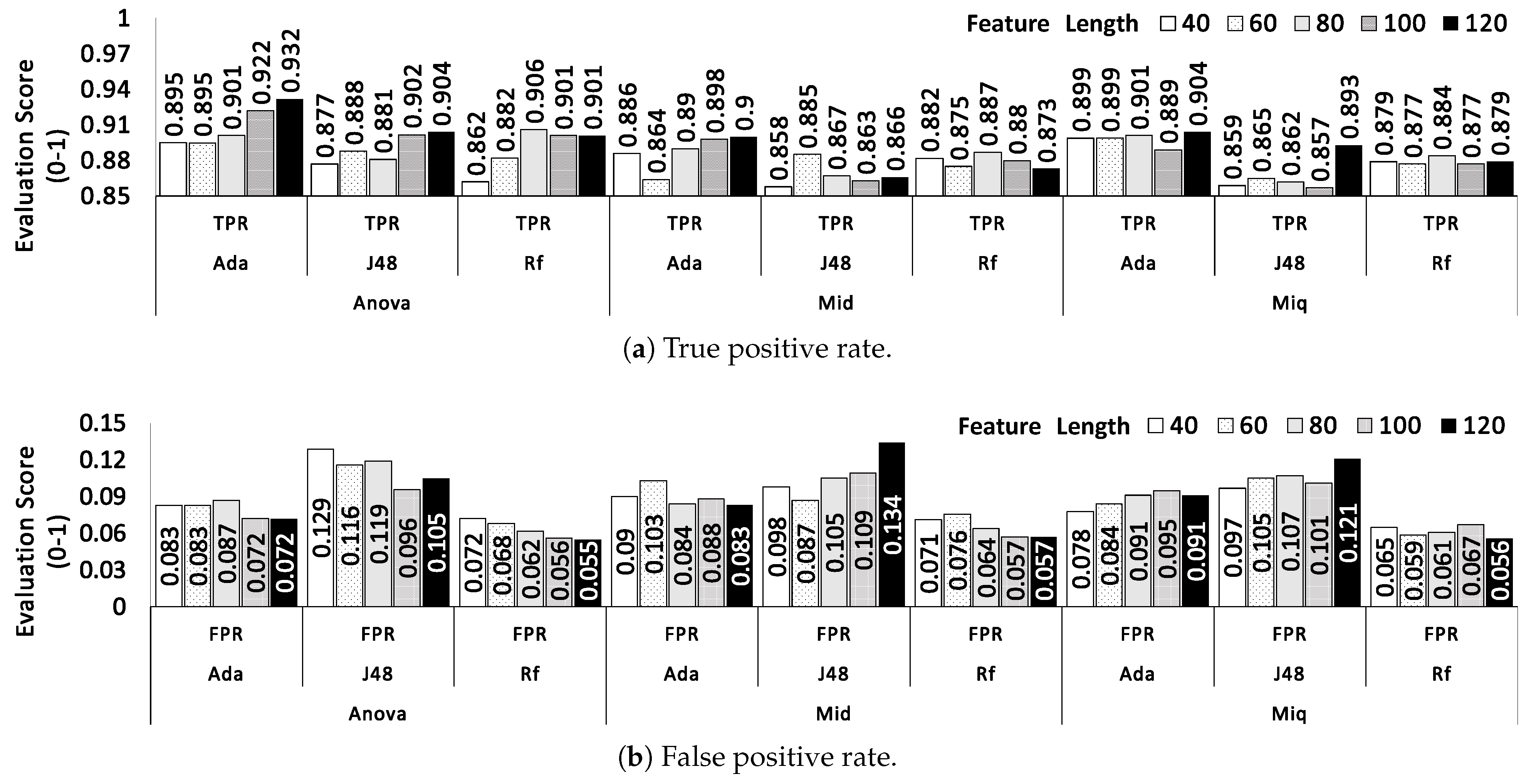 Electronics 10 01694 g004