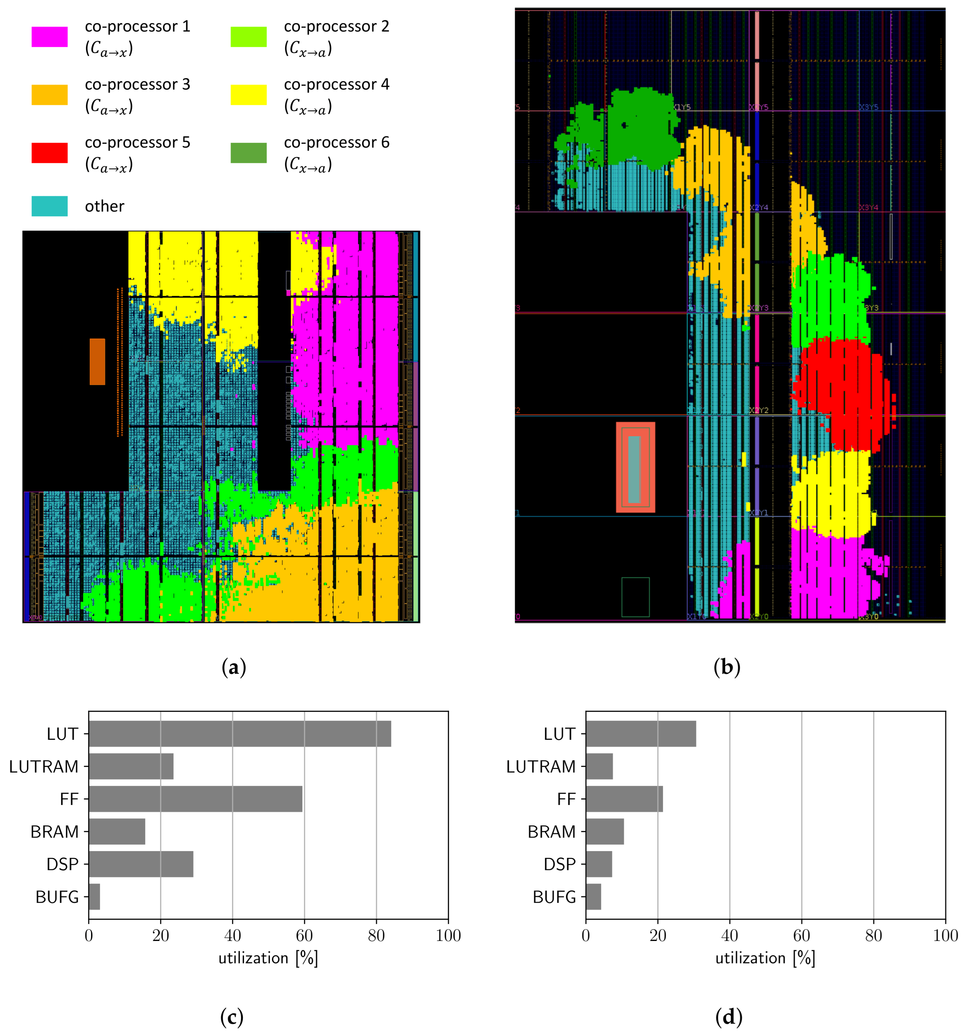 Electronics 10 01695 g007