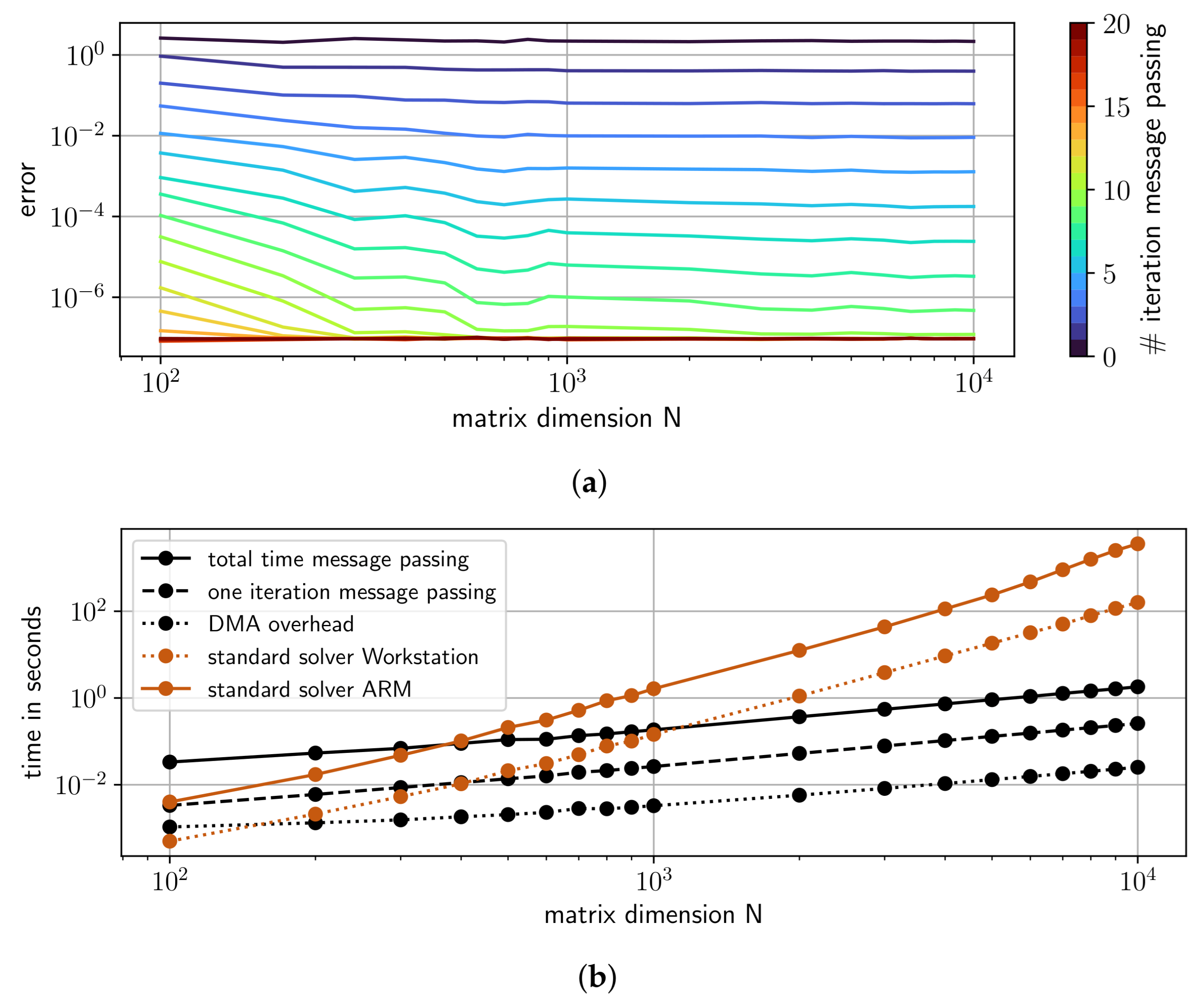Electronics 10 01695 g010
