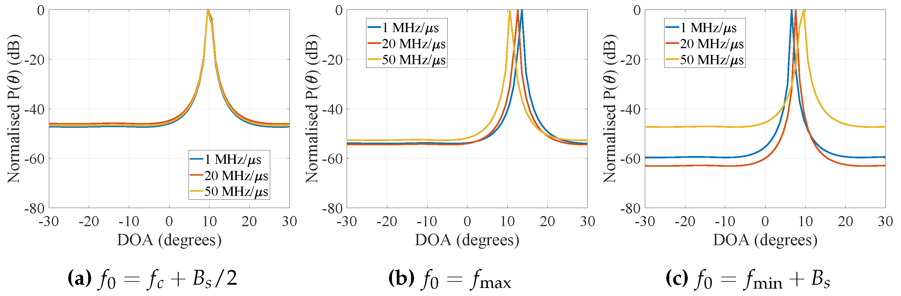 Electronics 10 01707 g003