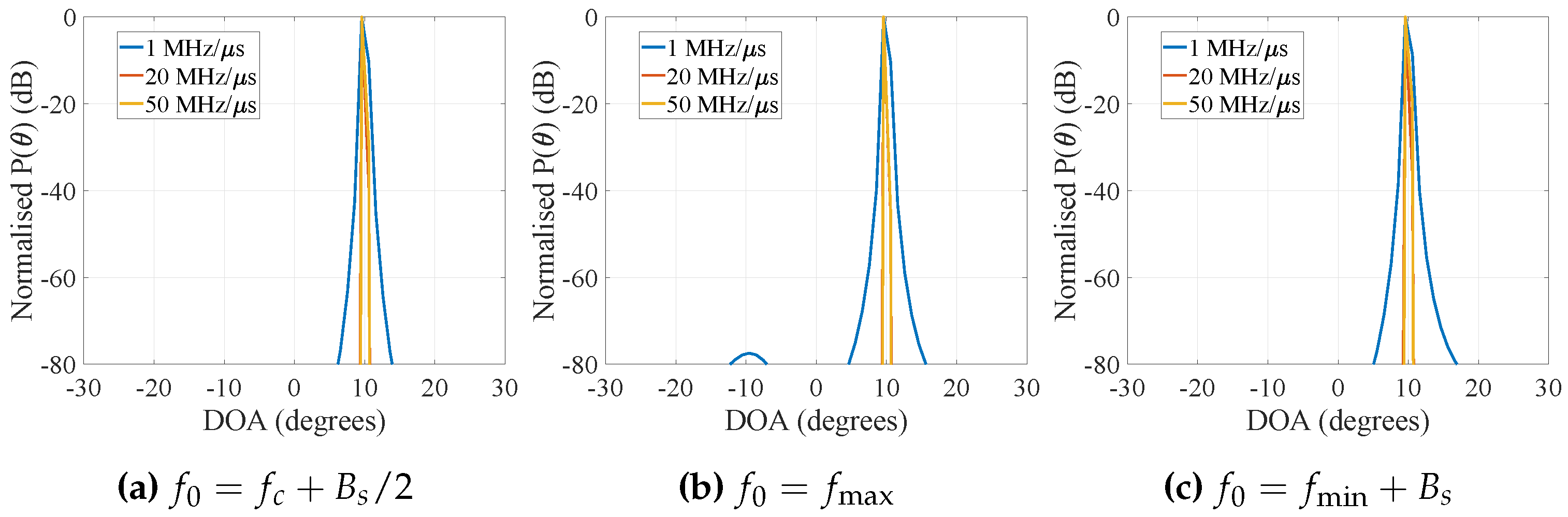 Electronics 10 01707 g005