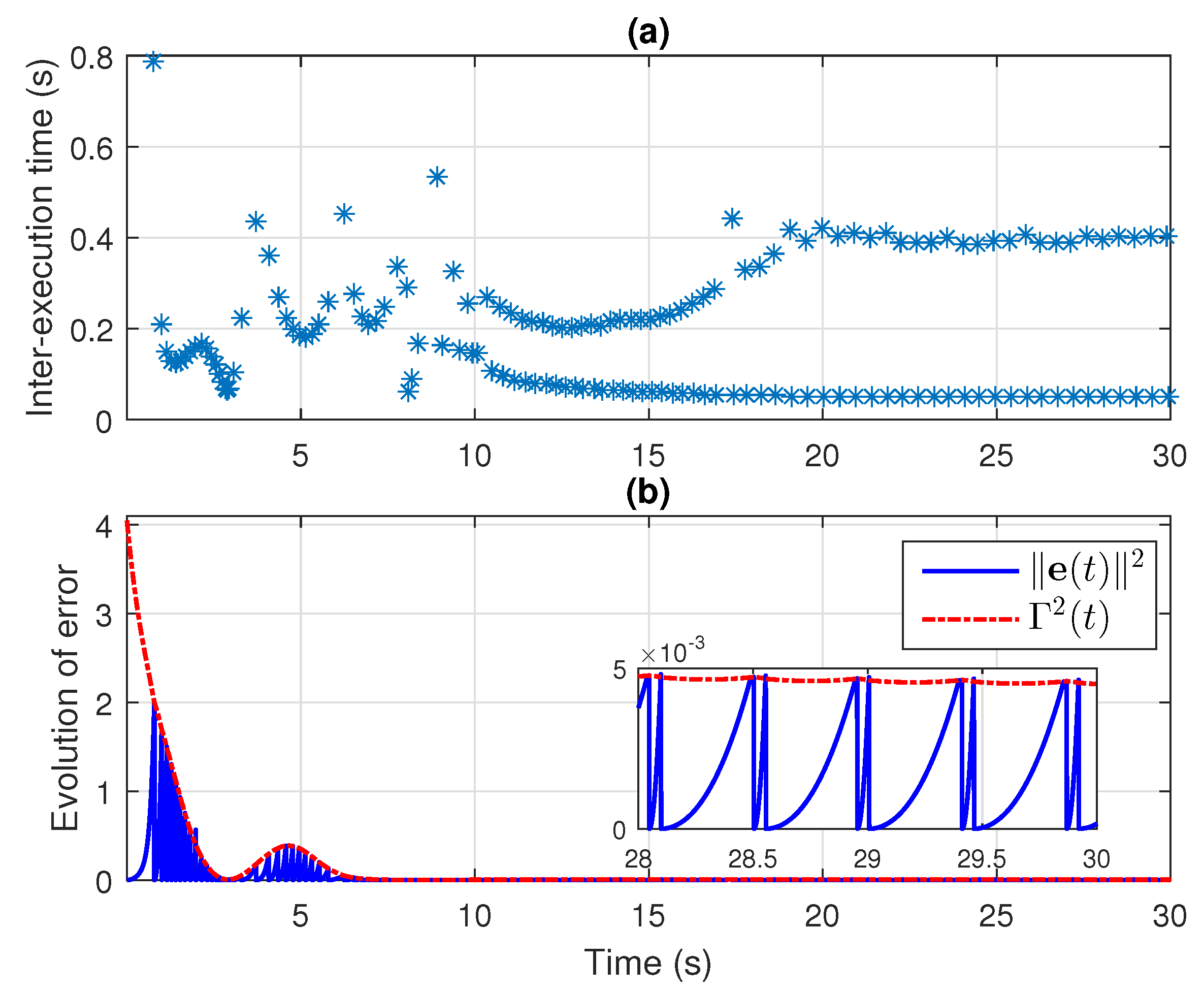 Electronics 10 01709 g007
