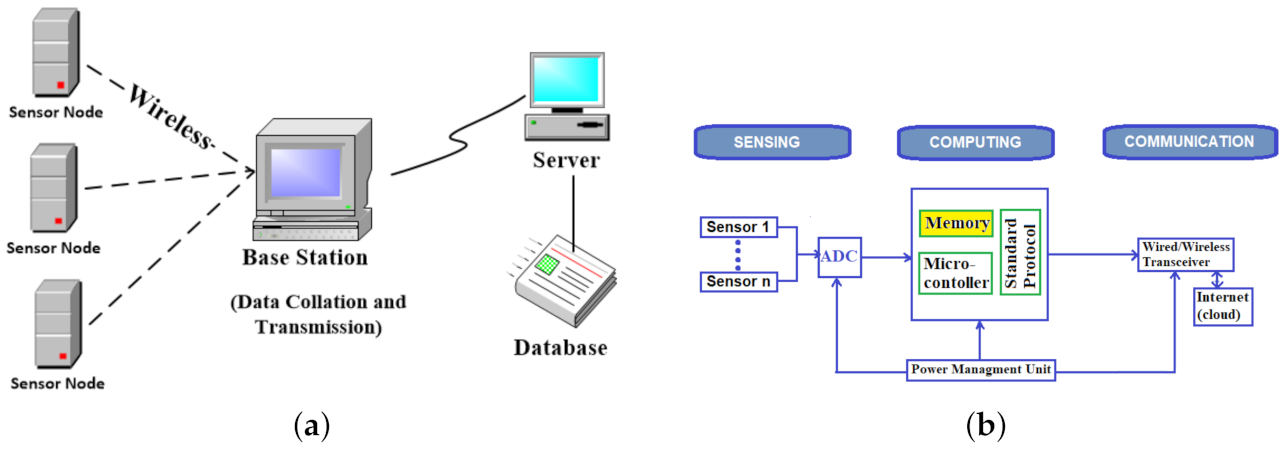 Electronics 10 01718 g001