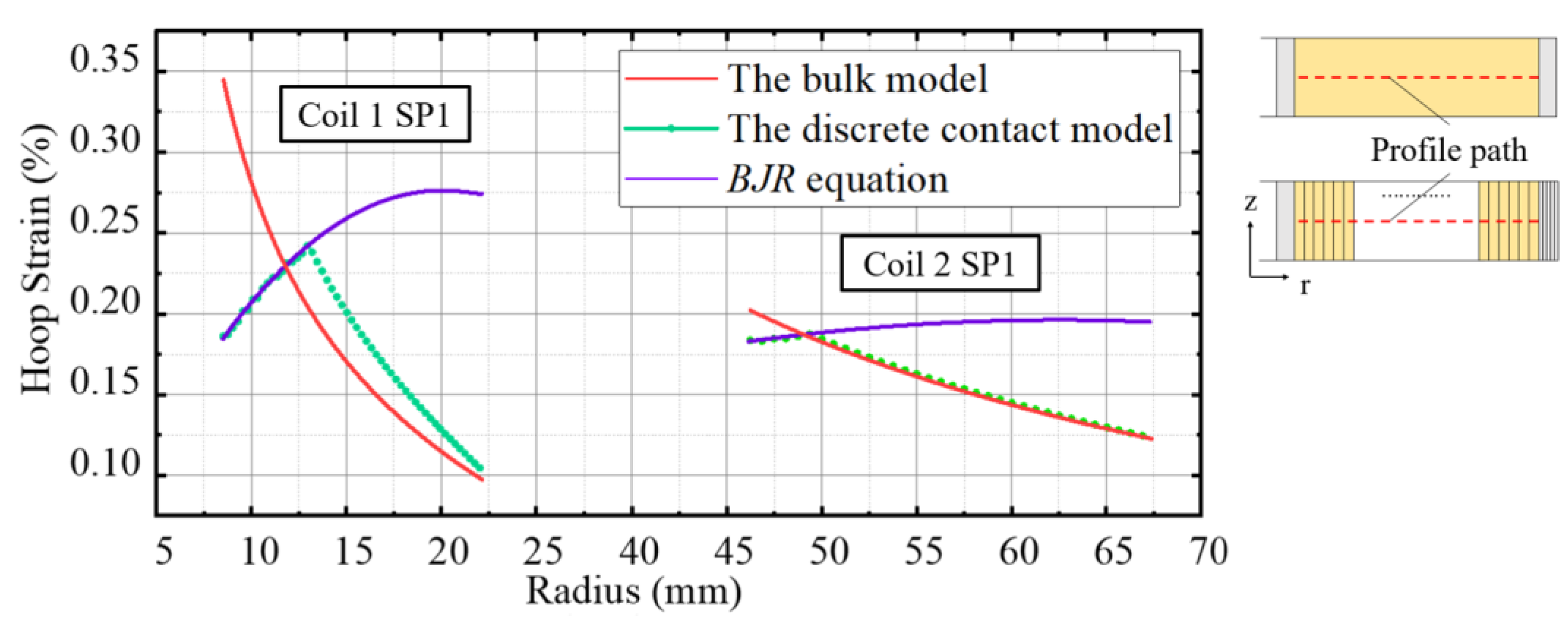 Electronics 10 01741 g003