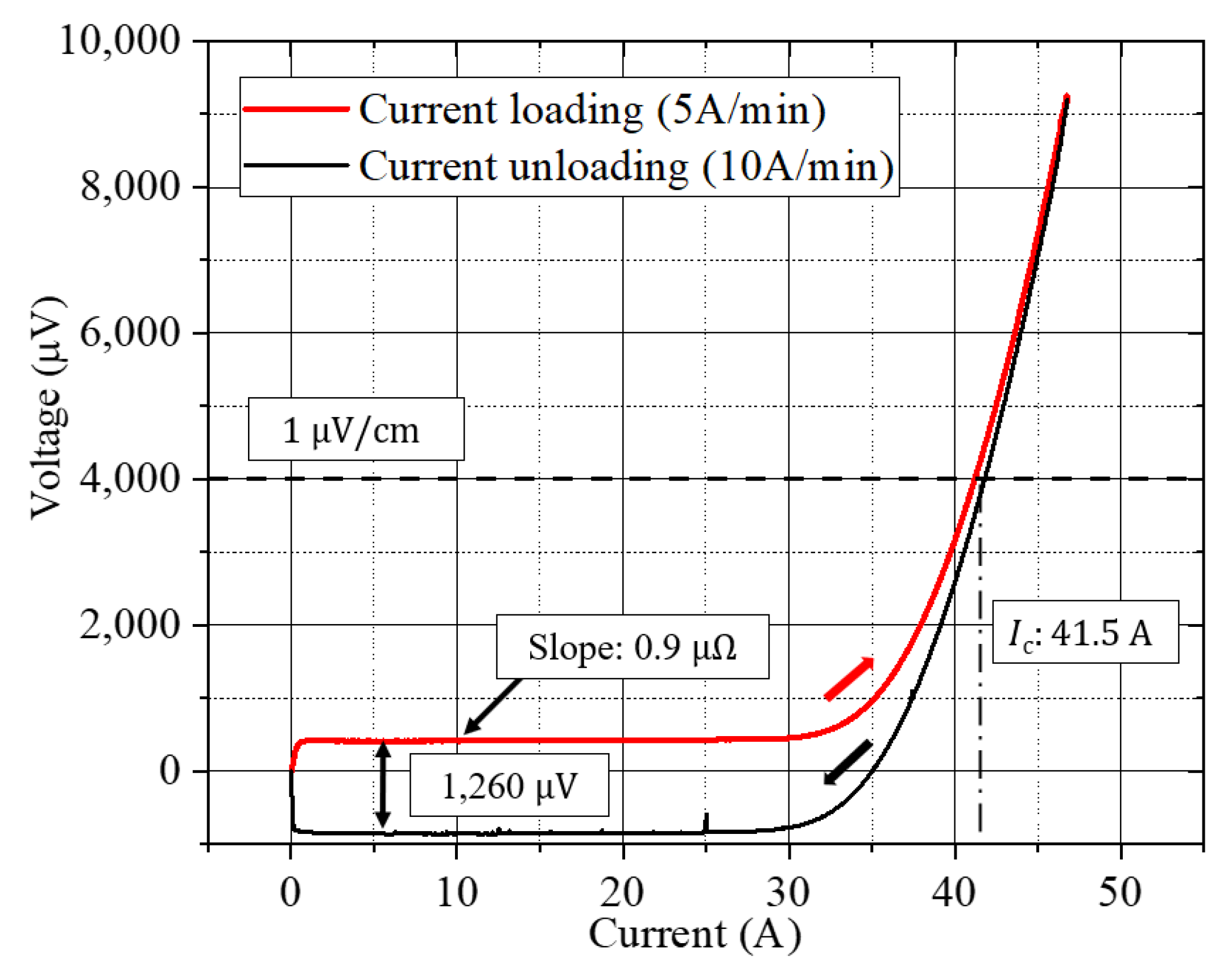 Electronics 10 01741 g008