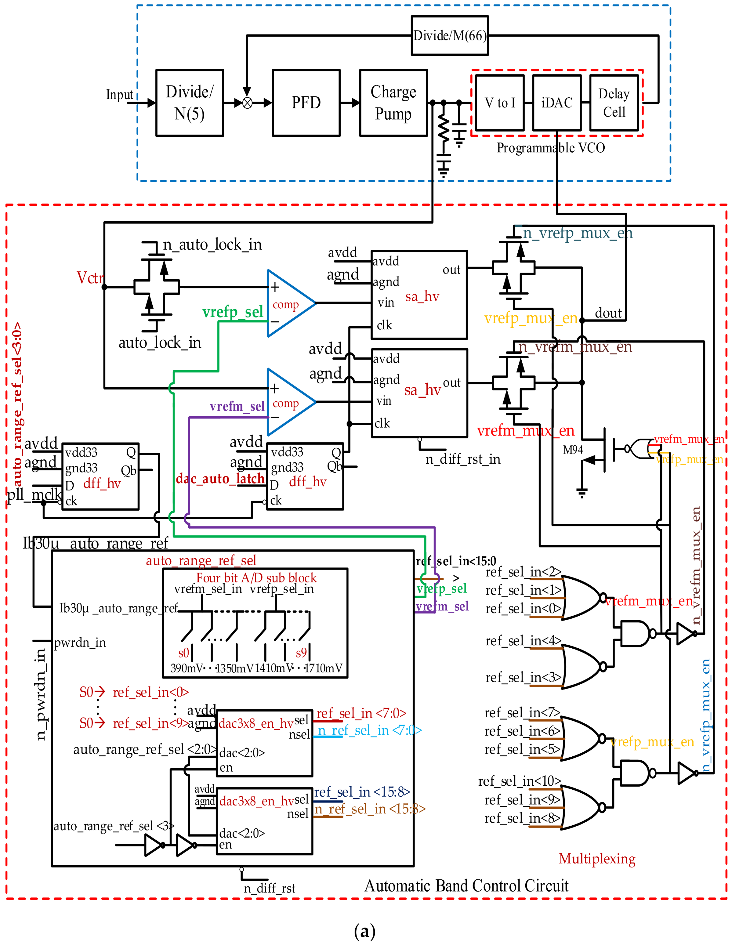 Electronics 10 01743 g002a
