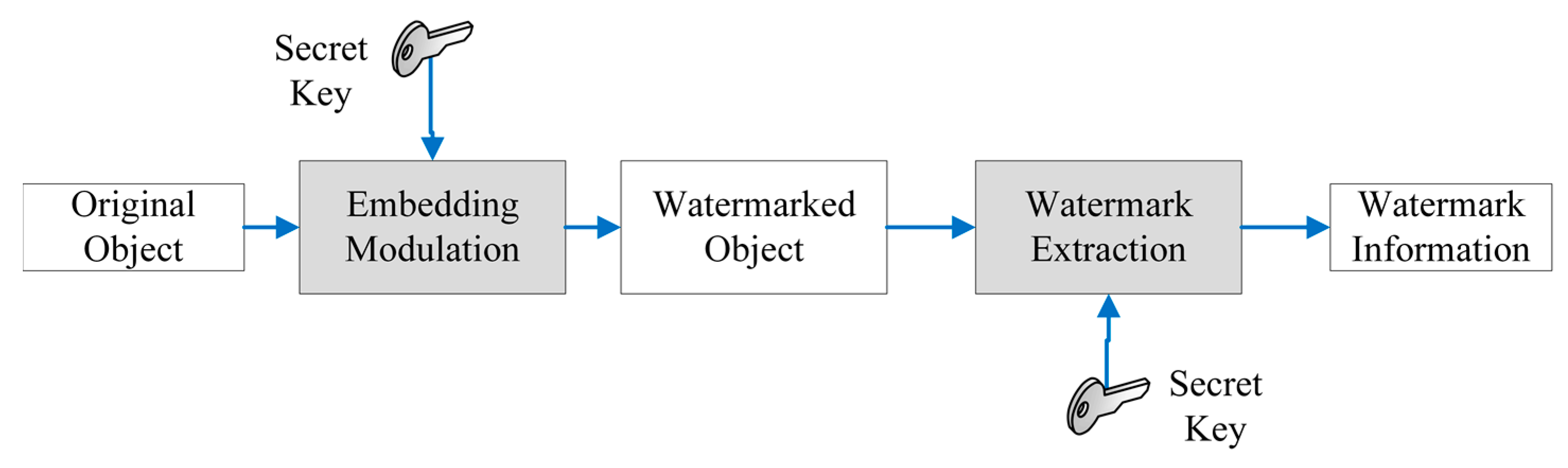 Electronics 10 01744 g002 Electronics 10 01744 g002