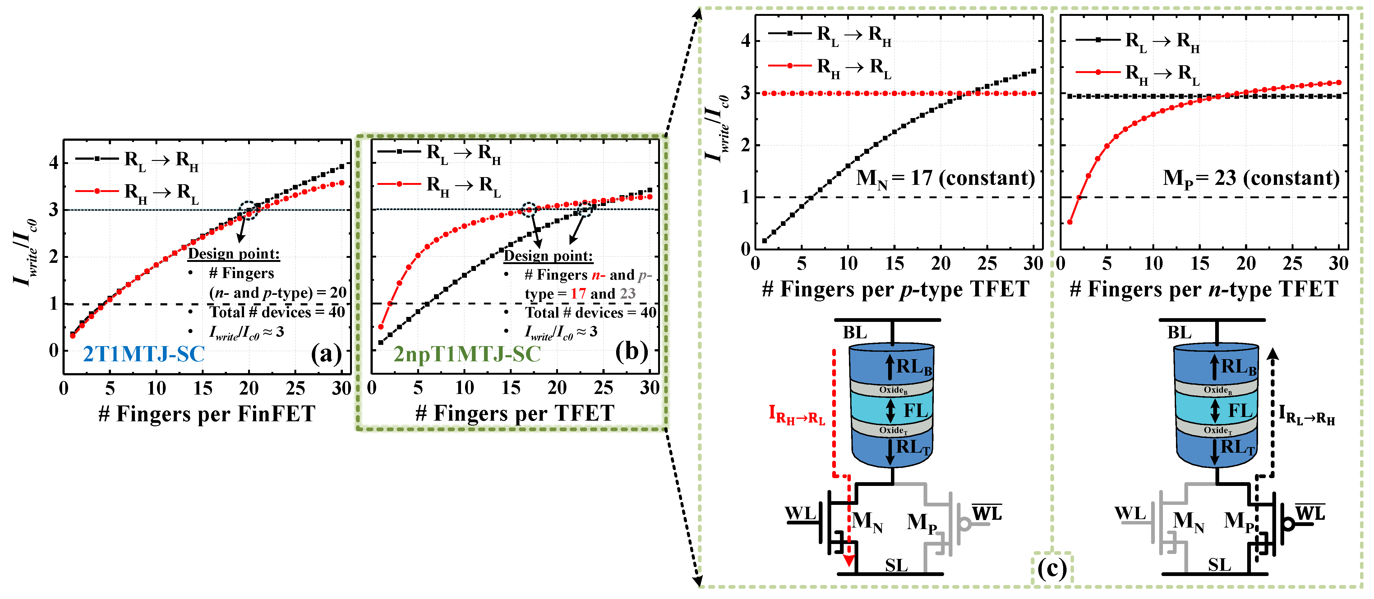 Electronics 10 01756 g005
